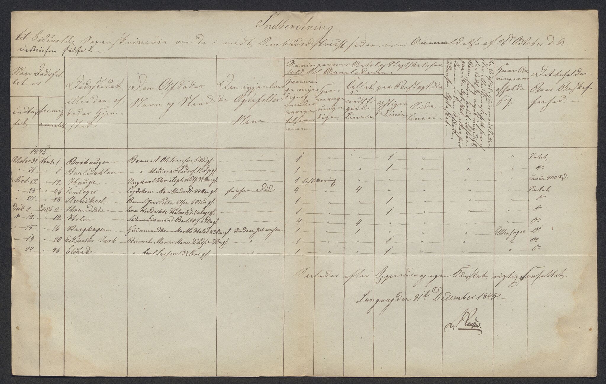 Eidsvoll tingrett, AV/SAO-A-10371/H/Ha/Hab/L0002: Dødsfallslister, 1832-1850, p. 414