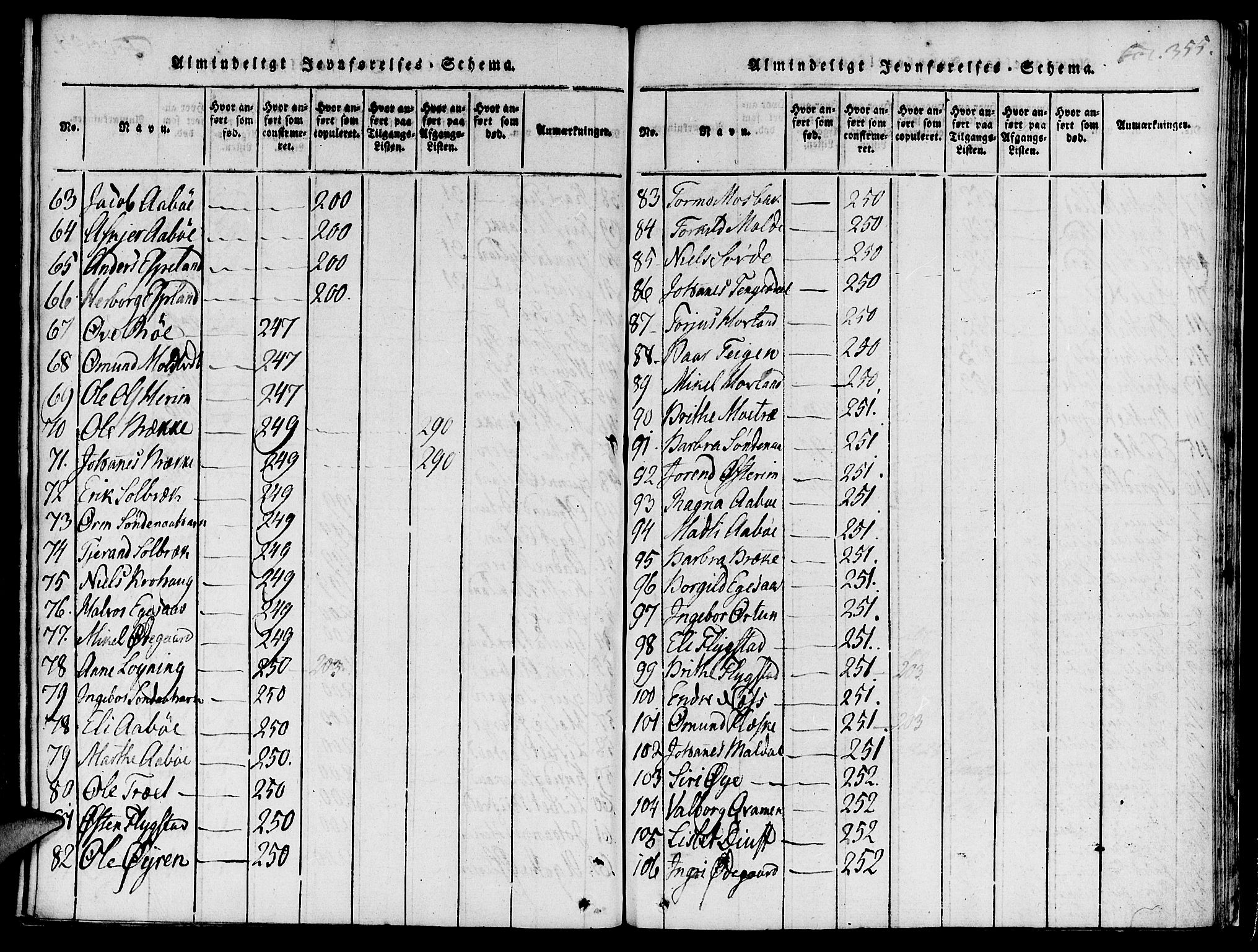 Suldal sokneprestkontor, SAST/A-101845/01/IV/L0007: Parish register (official) no. A 7, 1817-1838, p. 355
