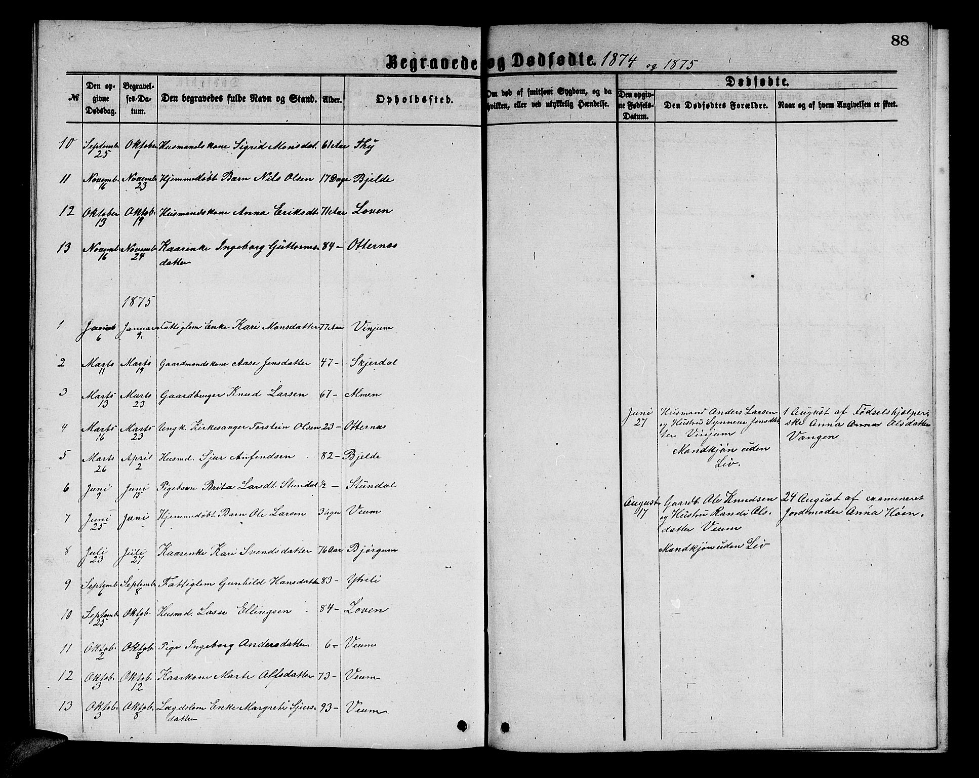 Aurland sokneprestembete, SAB/A-99937/H/Hb/Hba/L0001: Parish register (copy) no. A 1, 1868-1881, p. 88