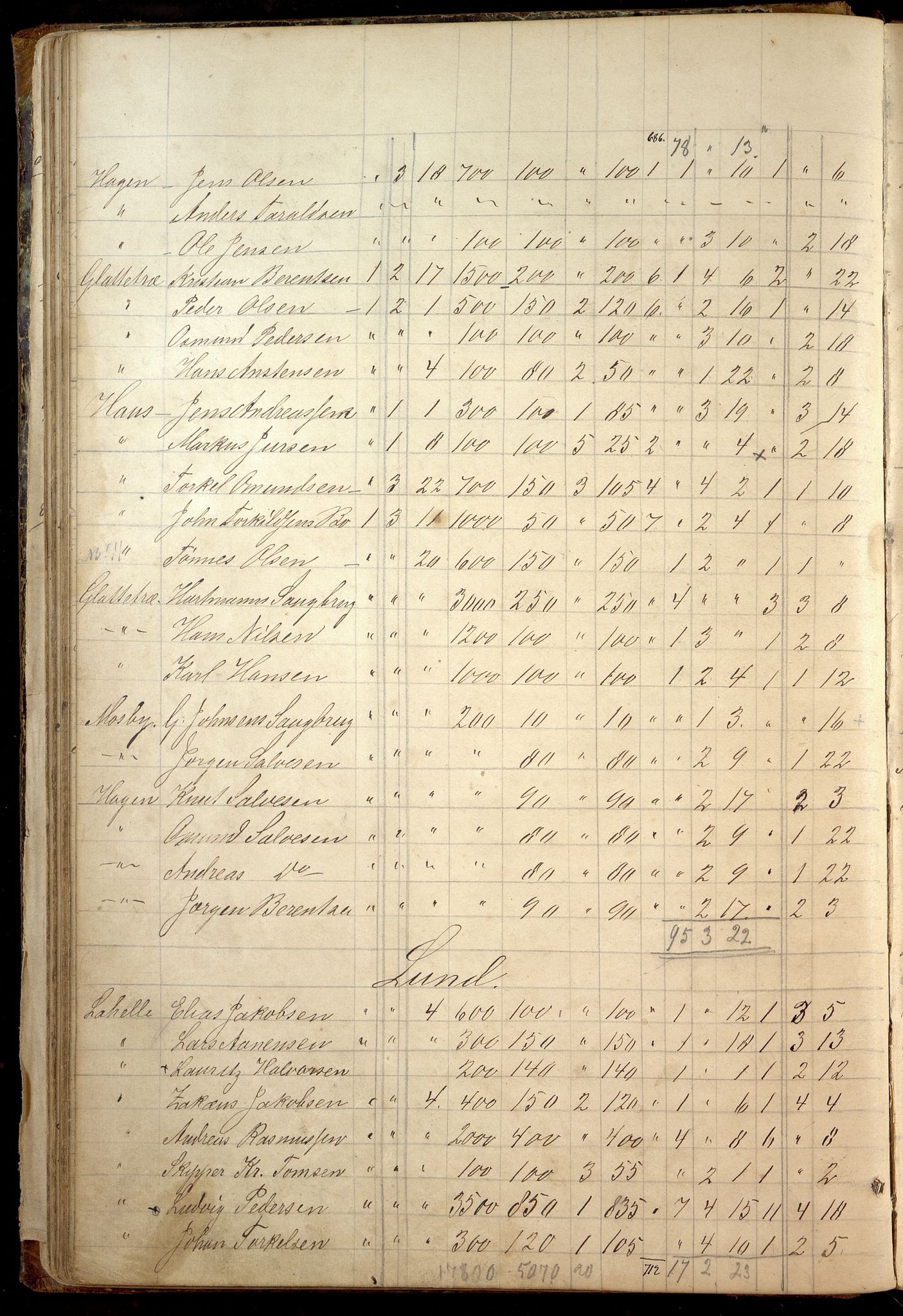 Oddernes kommune - Likningsnemnda, IKAV/1001OD310/A/L0002: Møtebok, likningsprotokoll, 1864-1883, p. 91