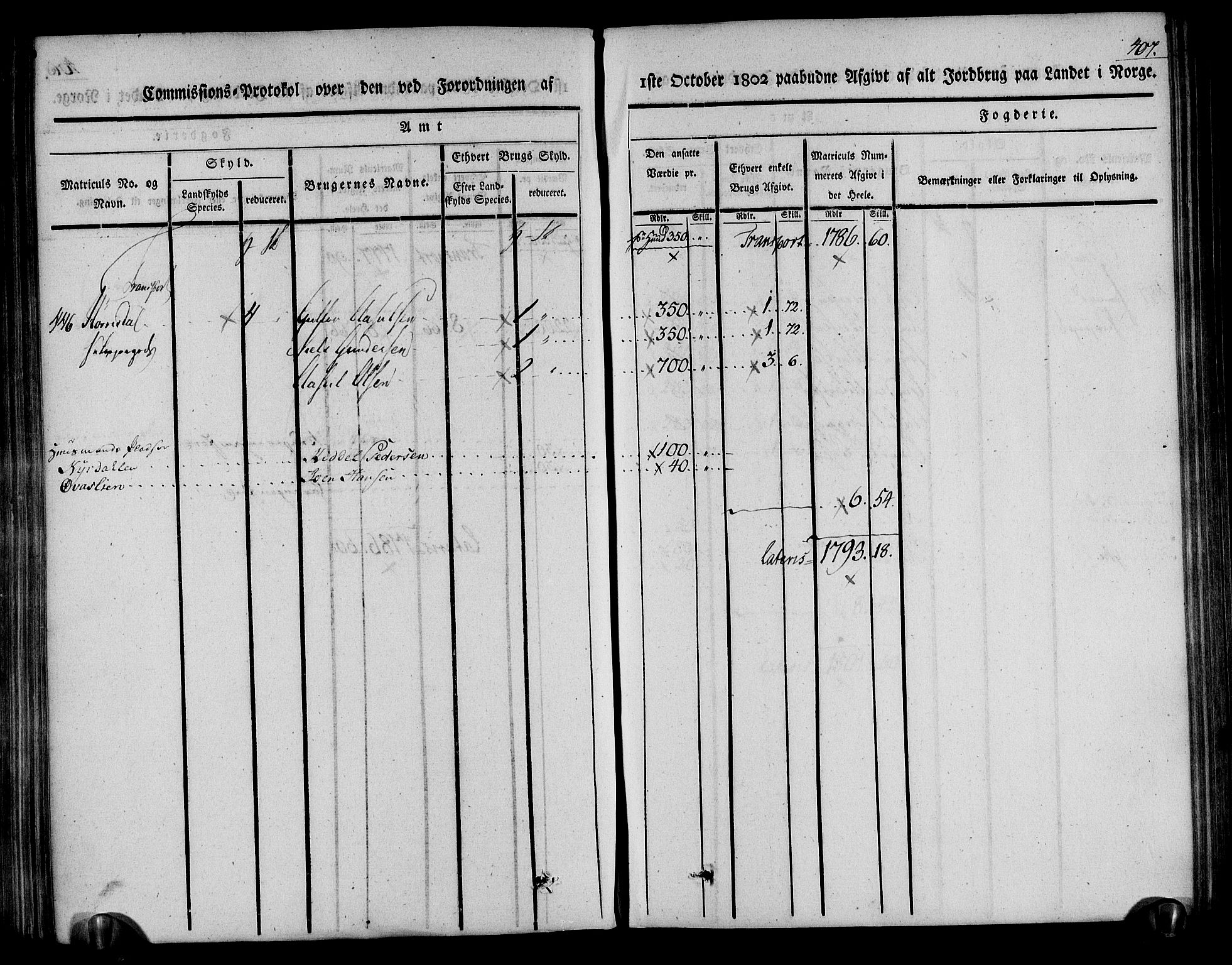 Rentekammeret inntil 1814, Realistisk ordnet avdeling, AV/RA-EA-4070/N/Ne/Nea/L0078: Nedenes fogderi. Kommisjonsprotokoll "Nr. 1", for Sand og Bringsvær skipreider, 1803, p. 399