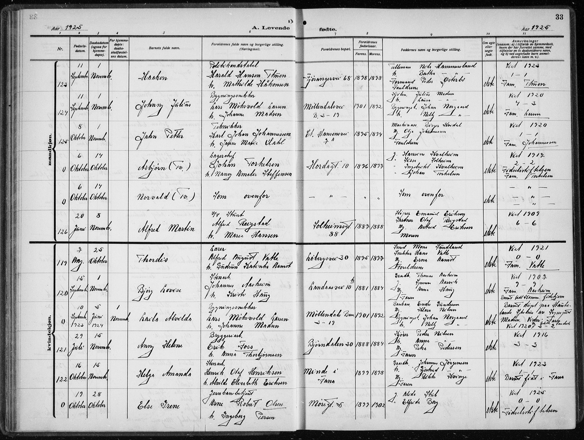 Årstad Sokneprestembete, AV/SAB-A-79301/H/Hab/L0005: Parish register (copy) no. A 5, 1924-1934, p. 33