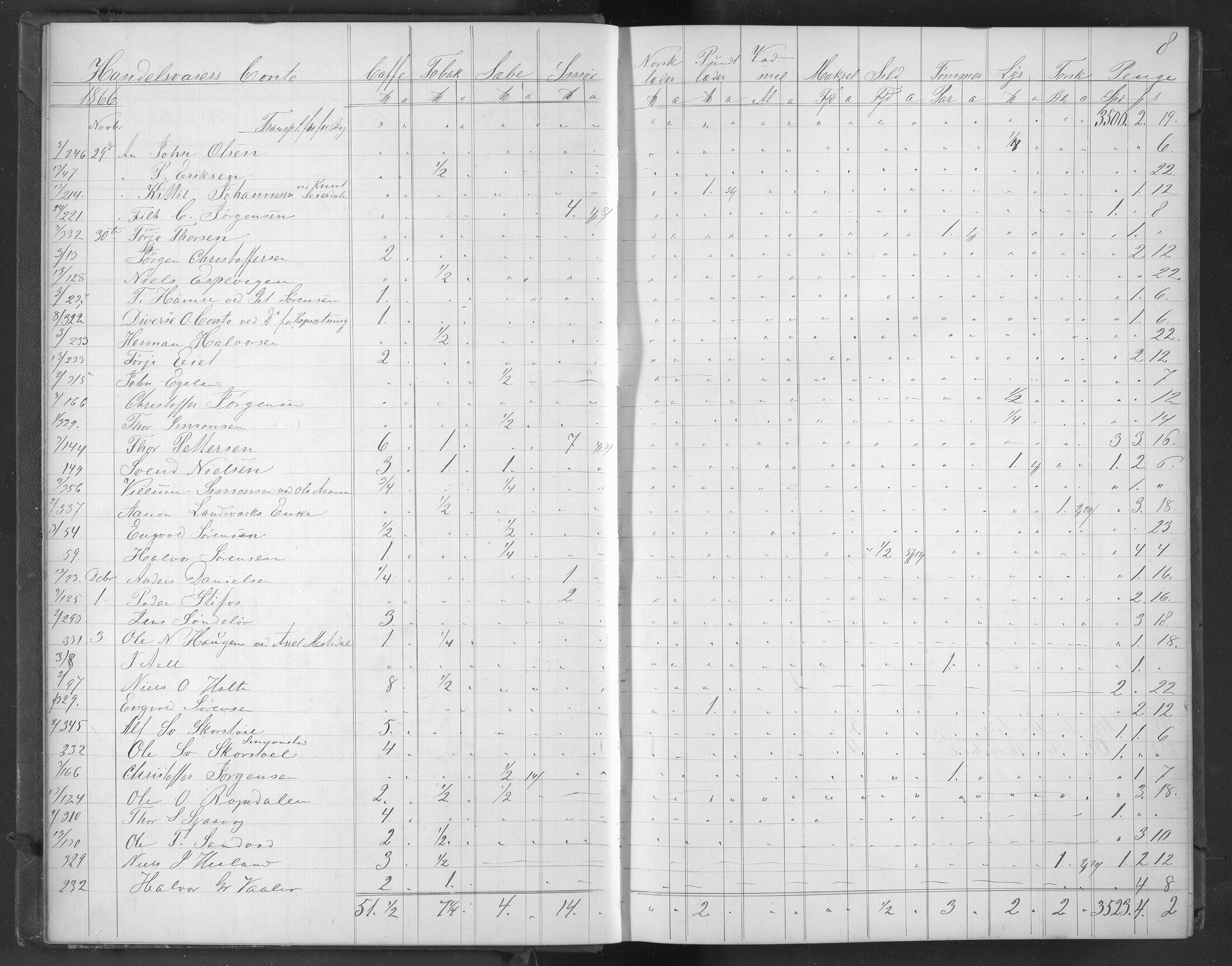 Egelands Jernverk, AAKS/PA-1907/01/L0041: Krambodjournal, 1866-1868, p. 7