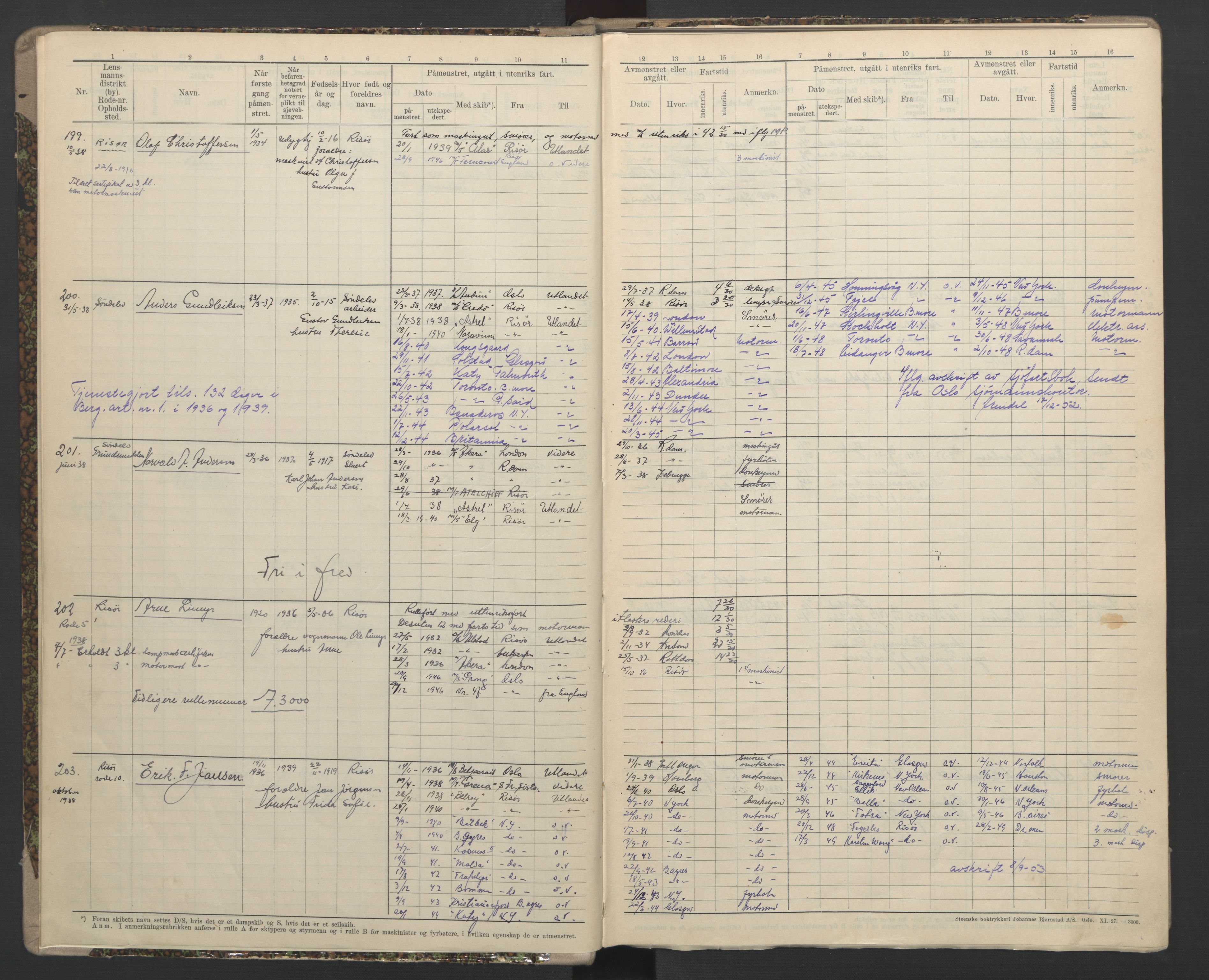 Risør mønstringskrets, AV/SAK-2031-0010/F/Fb/L0016: Hovedrulle B nr 194-265, T-15, 1937-1948, p. 4
