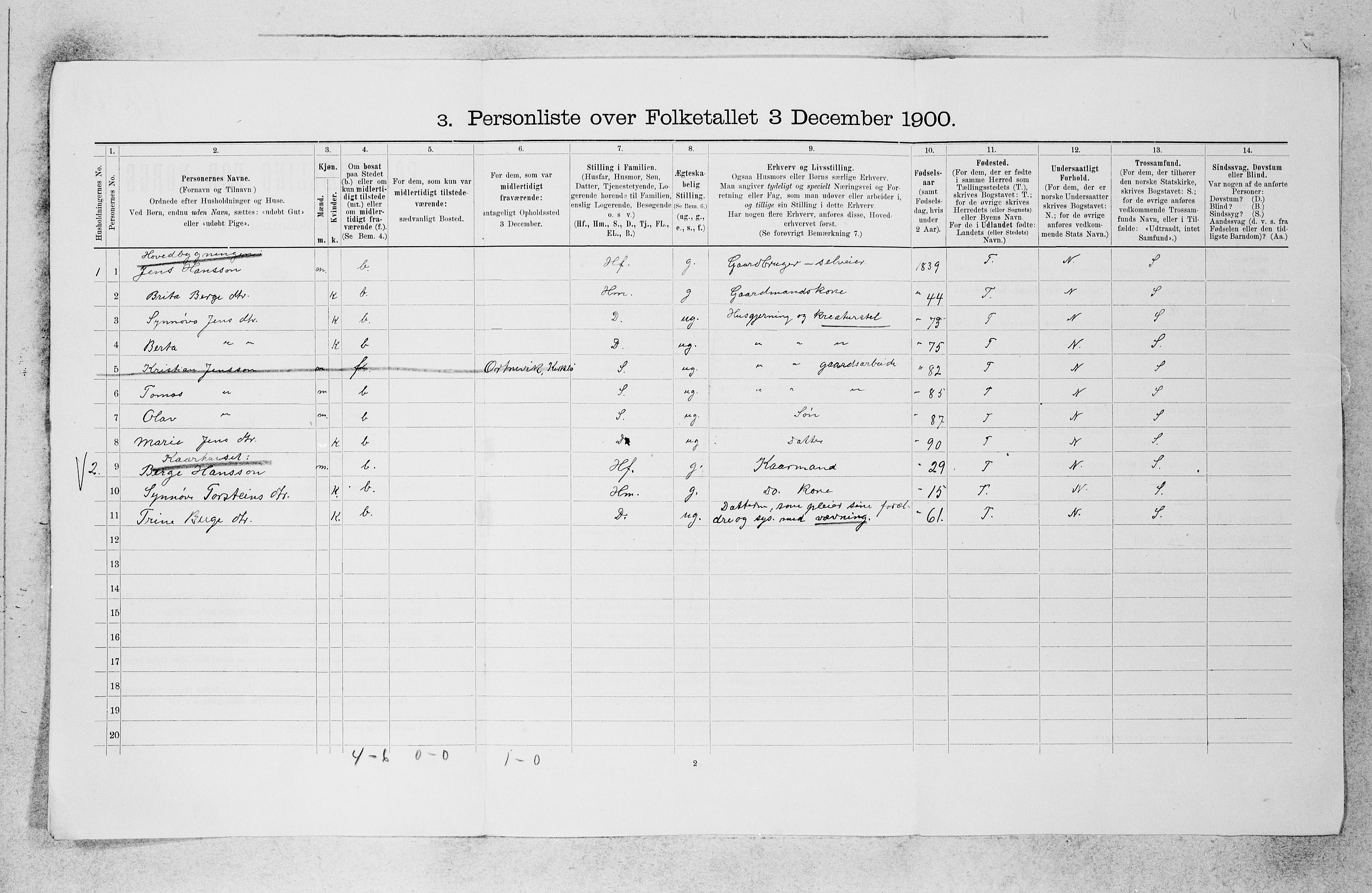 SAB, 1900 census for Kyrkjebø, 1900, p. 21