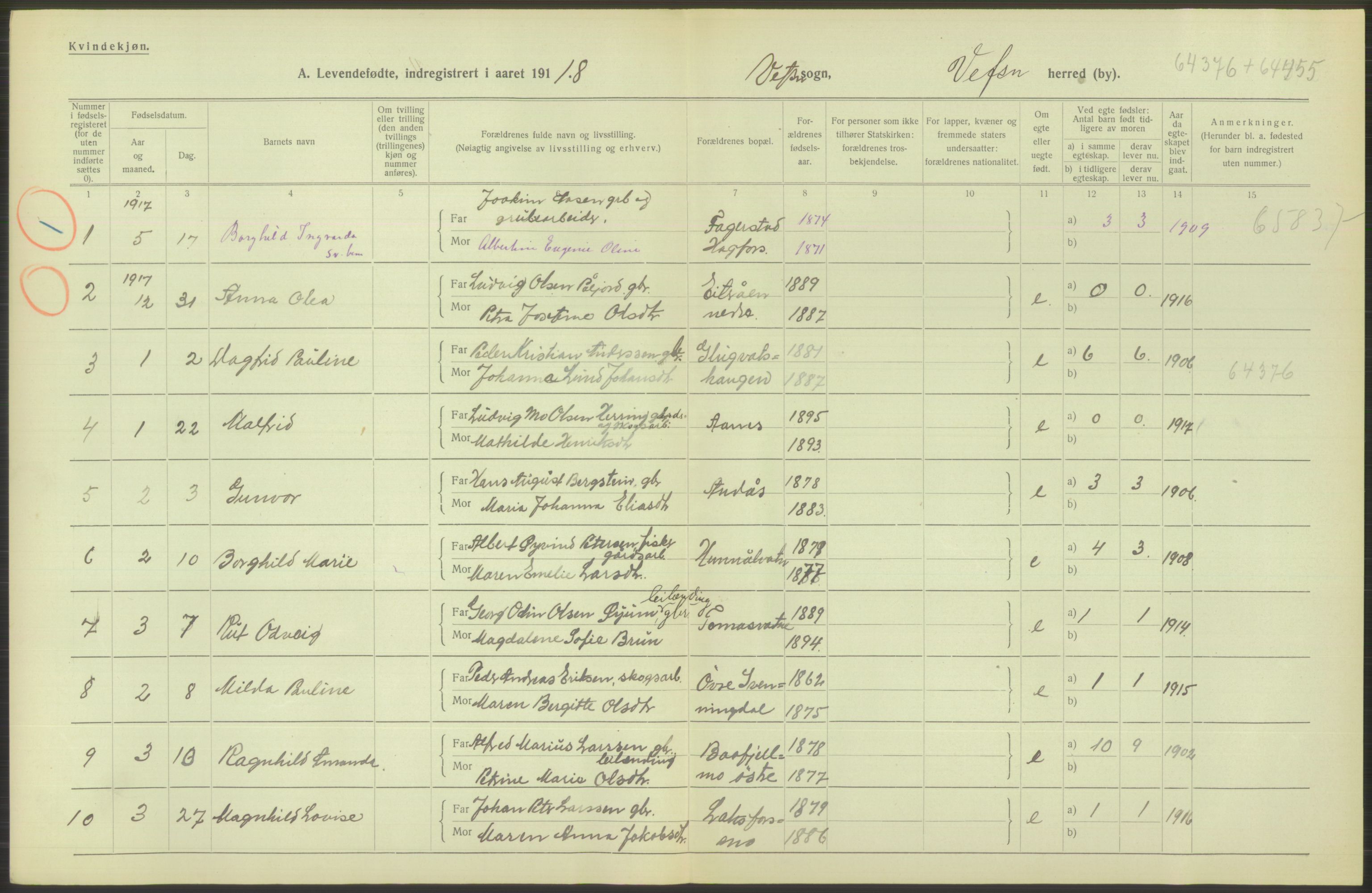 Statistisk sentralbyrå, Sosiodemografiske emner, Befolkning, AV/RA-S-2228/D/Df/Dfb/Dfbh/L0052: Nordland fylke: Levendefødte menn og kvinner. Bygder., 1918, p. 674