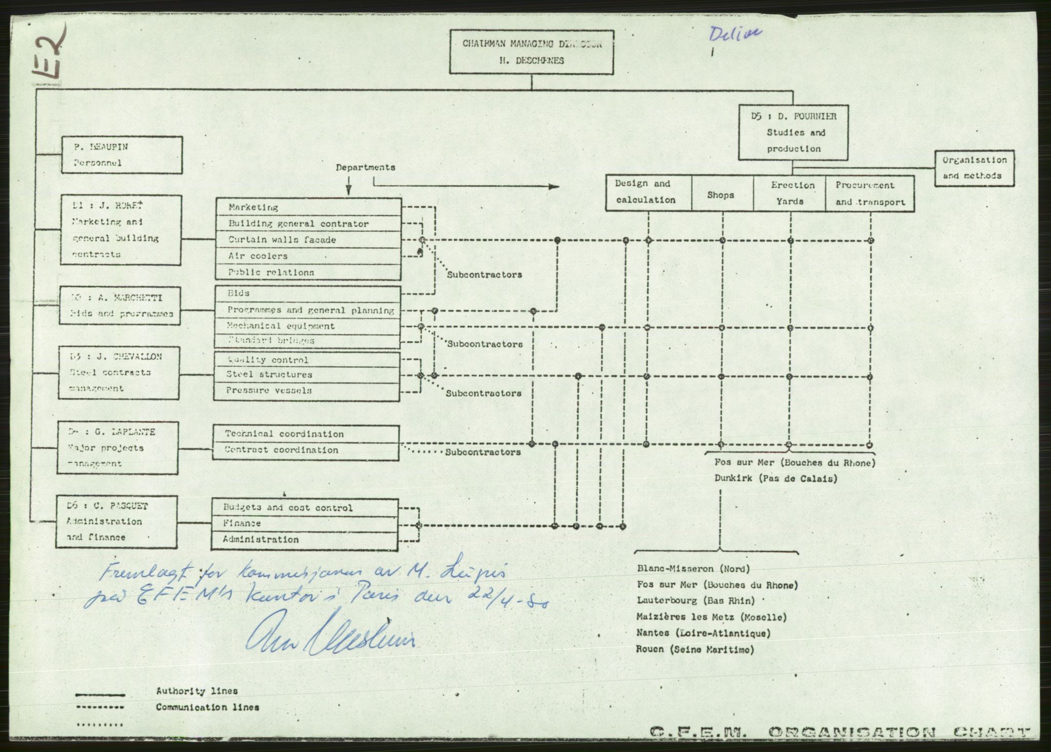 Justisdepartementet, Granskningskommisjonen ved Alexander Kielland-ulykken 27.3.1980, RA/S-1165/D/L0009: E CFEM (Doku.liste + E2, E7-E11 av 35), 1980-1981, p. 7