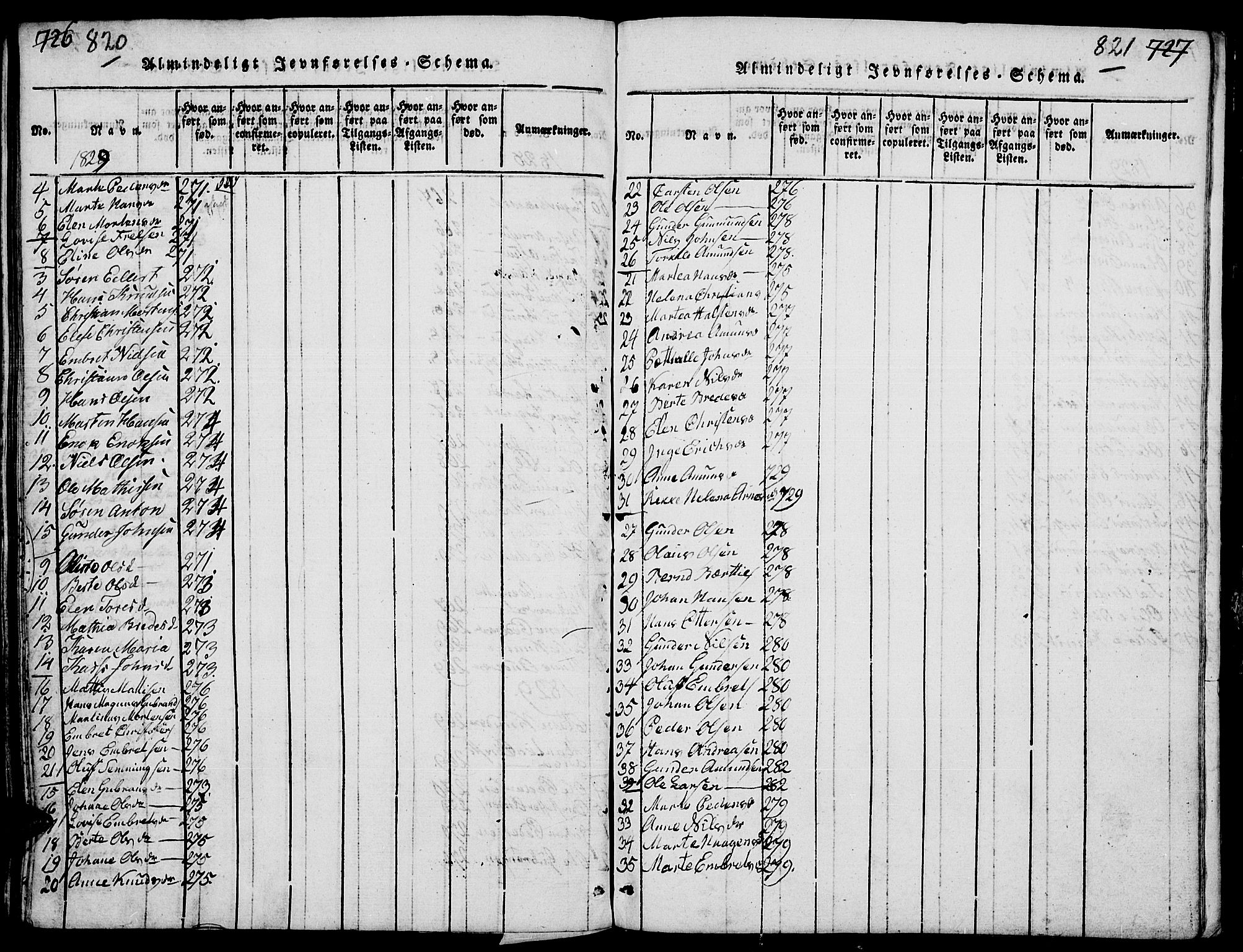 Elverum prestekontor, AV/SAH-PREST-044/H/Ha/Hab/L0001: Parish register (copy) no. 1, 1815-1829, p. 820-821