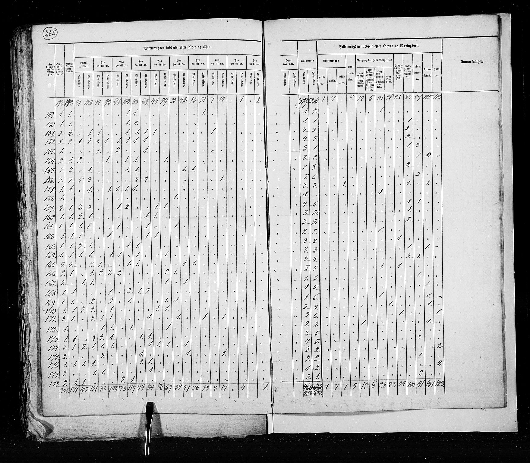 RA, Census 1825, vol. 20: Fredrikshald-Kragerø, 1825, p. 265