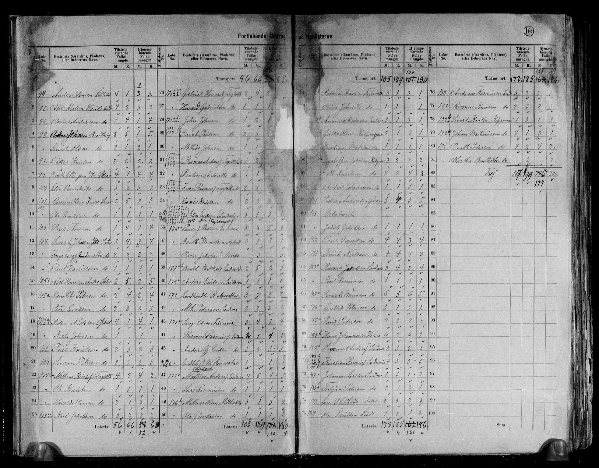 RA, 1891 census for 1511 Vanylven, 1891, p. 16