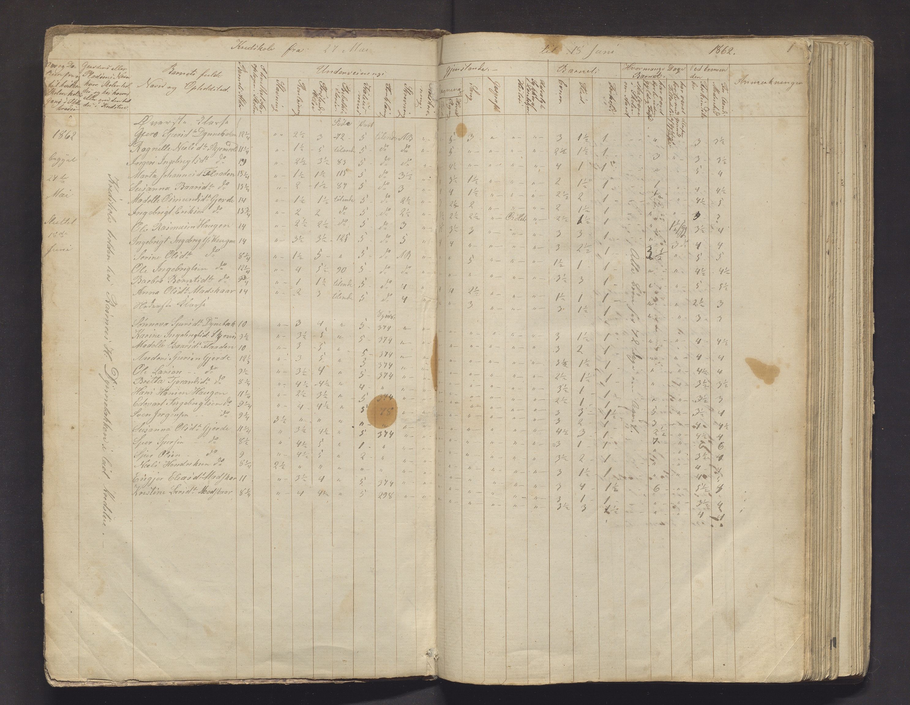 Etne kommune. Barneskulane, IKAH/1211-231/F/Fa/L0001: Skuleprotokoll for 2. og 3. krinsar og Engnes, Engelgjerde, Birkenes og Fjøsne krinsar, 1862-1883