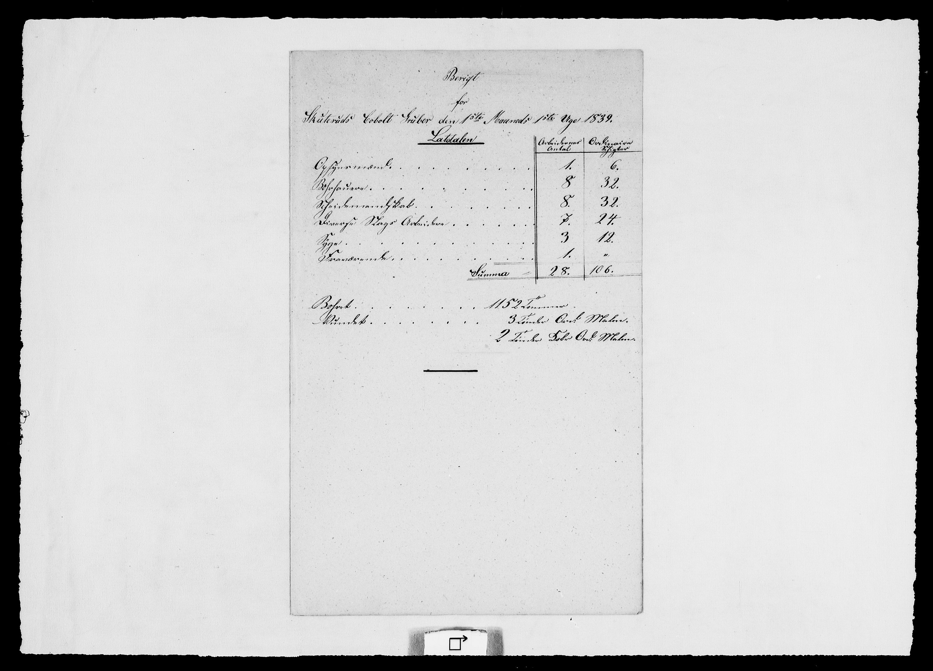 Modums Blaafarveværk, AV/RA-PA-0157/G/Ge/L0355/0001: -- / Berigt for Skuteruds Cobolt Gruber, med oppgaver over antall arbeidere og produksjon, 1839-1848, p. 5