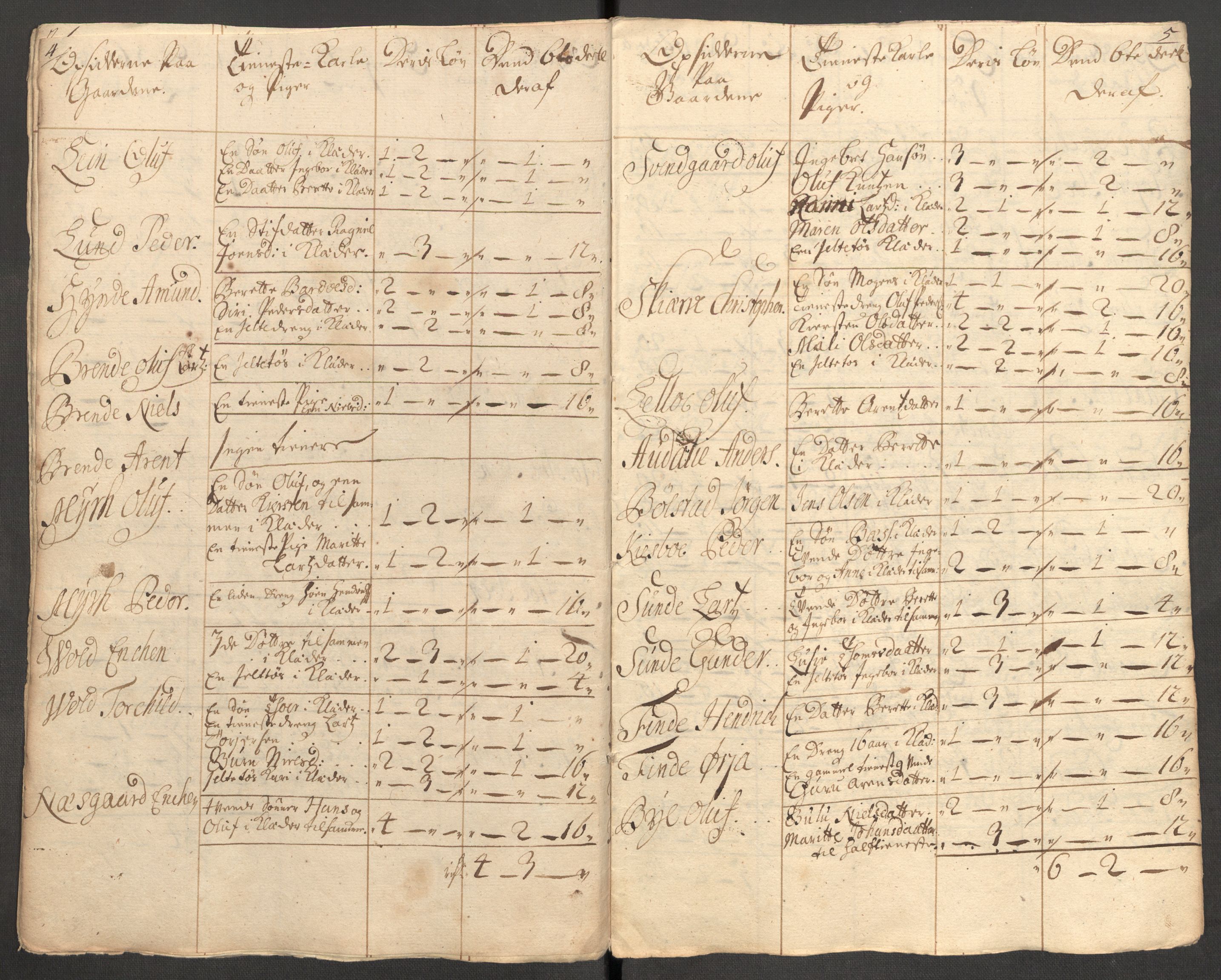 Rentekammeret inntil 1814, Reviderte regnskaper, Fogderegnskap, AV/RA-EA-4092/R62/L4201: Fogderegnskap Stjørdal og Verdal, 1711, p. 430