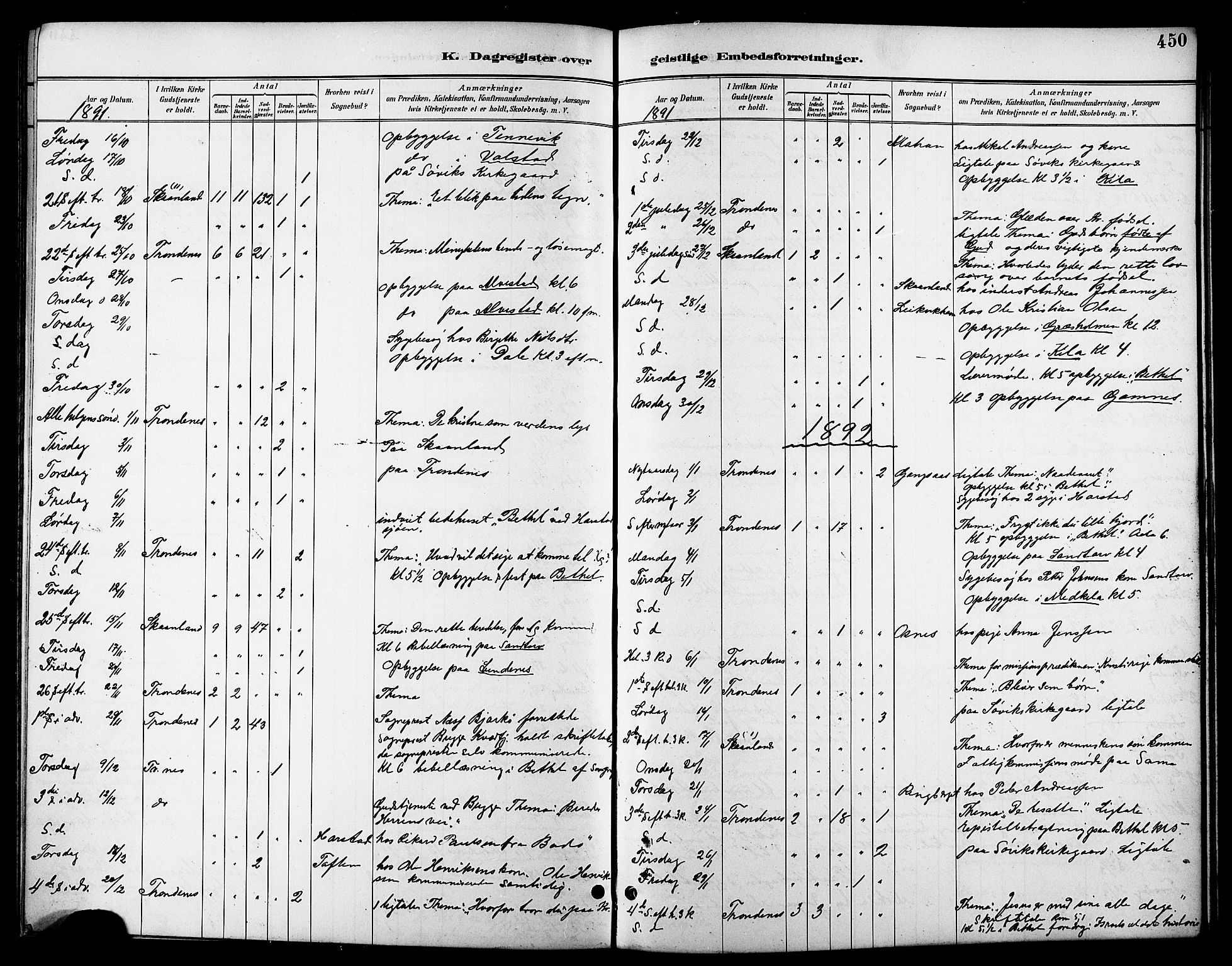 Trondenes sokneprestkontor, AV/SATØ-S-1319/H/Hb/L0011klokker: Parish register (copy) no. 11, 1891-1906, p. 450