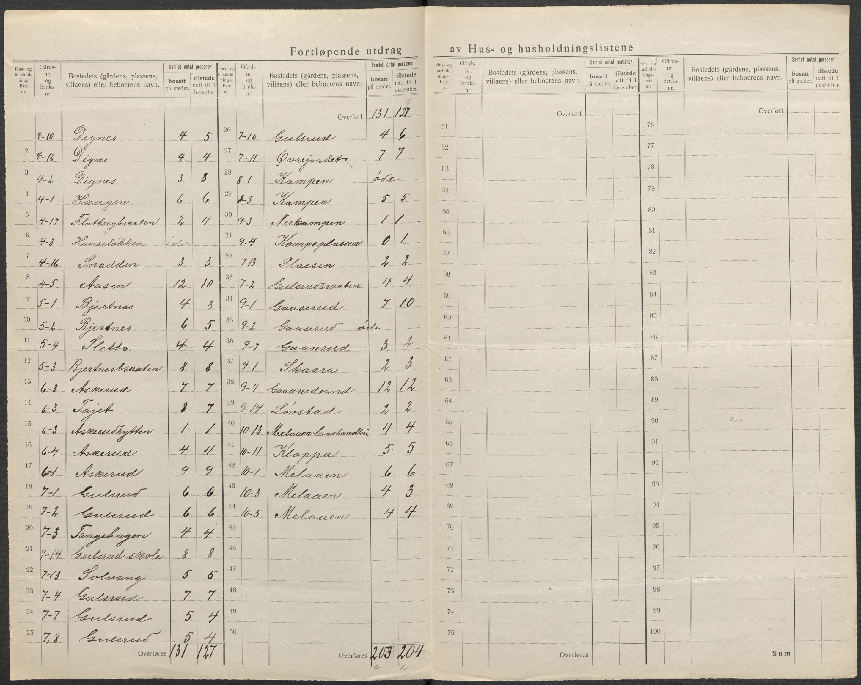 SAKO, 1920 census for Modum, 1920, p. 9