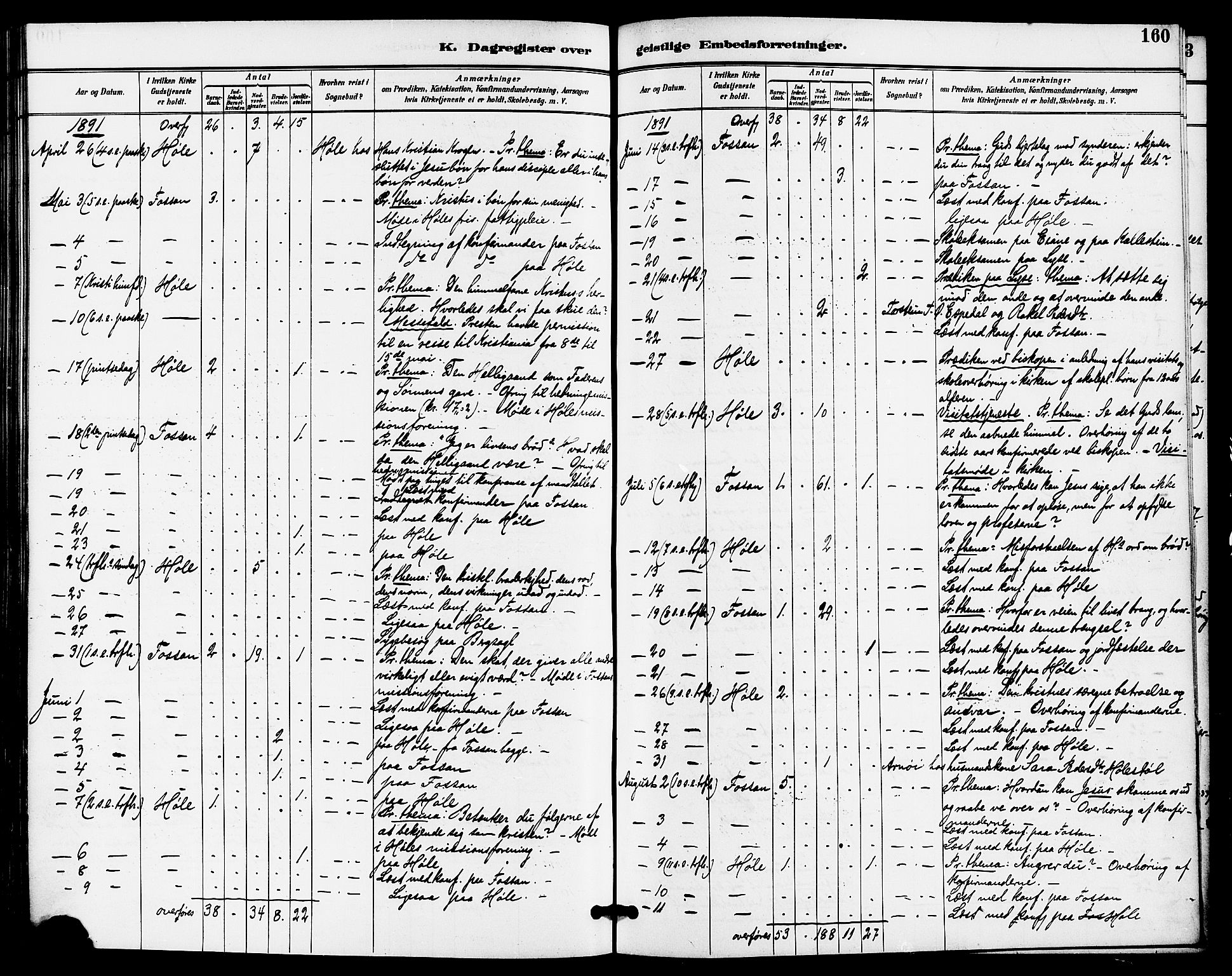 Høgsfjord sokneprestkontor, AV/SAST-A-101624/H/Ha/Haa/L0005: Parish register (official) no. A 5, 1885-1897, p. 160