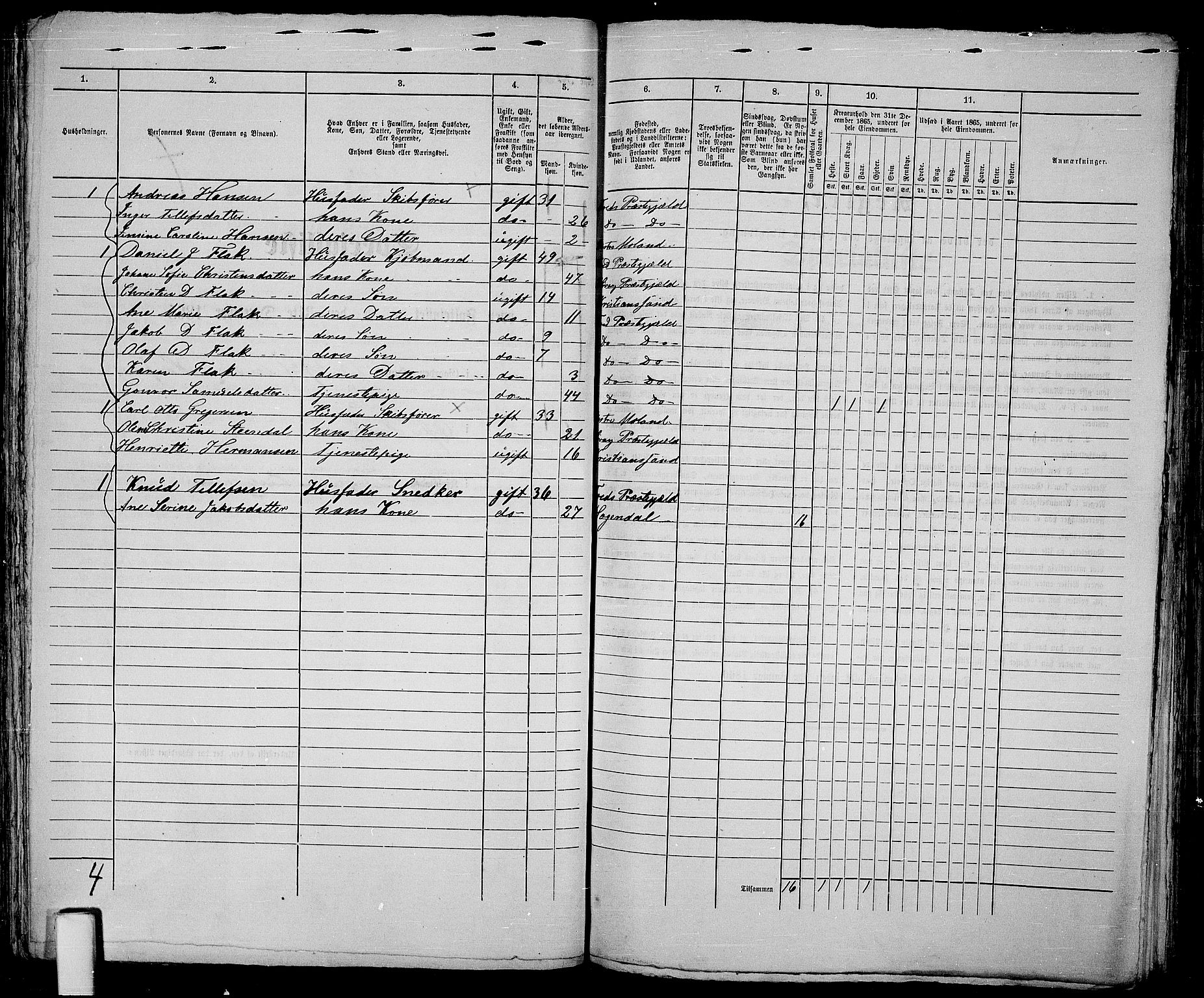 RA, 1865 census for Vestre Moland/Lillesand, 1865, p. 129