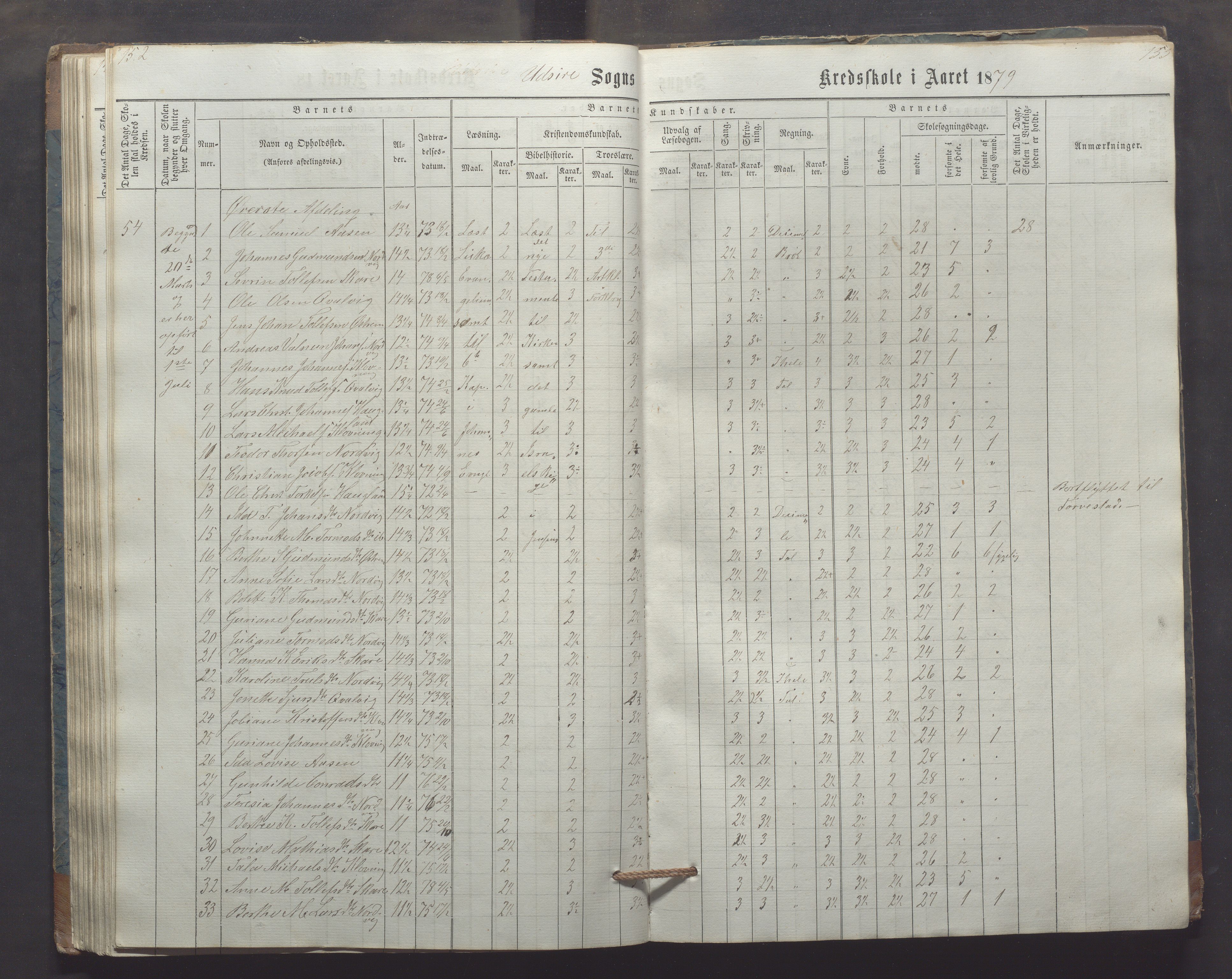 Utsira kommune - Utsira skole, IKAR/K-102080/H/L0003: Skoleprotokoll, 1863-1883, p. 152-153