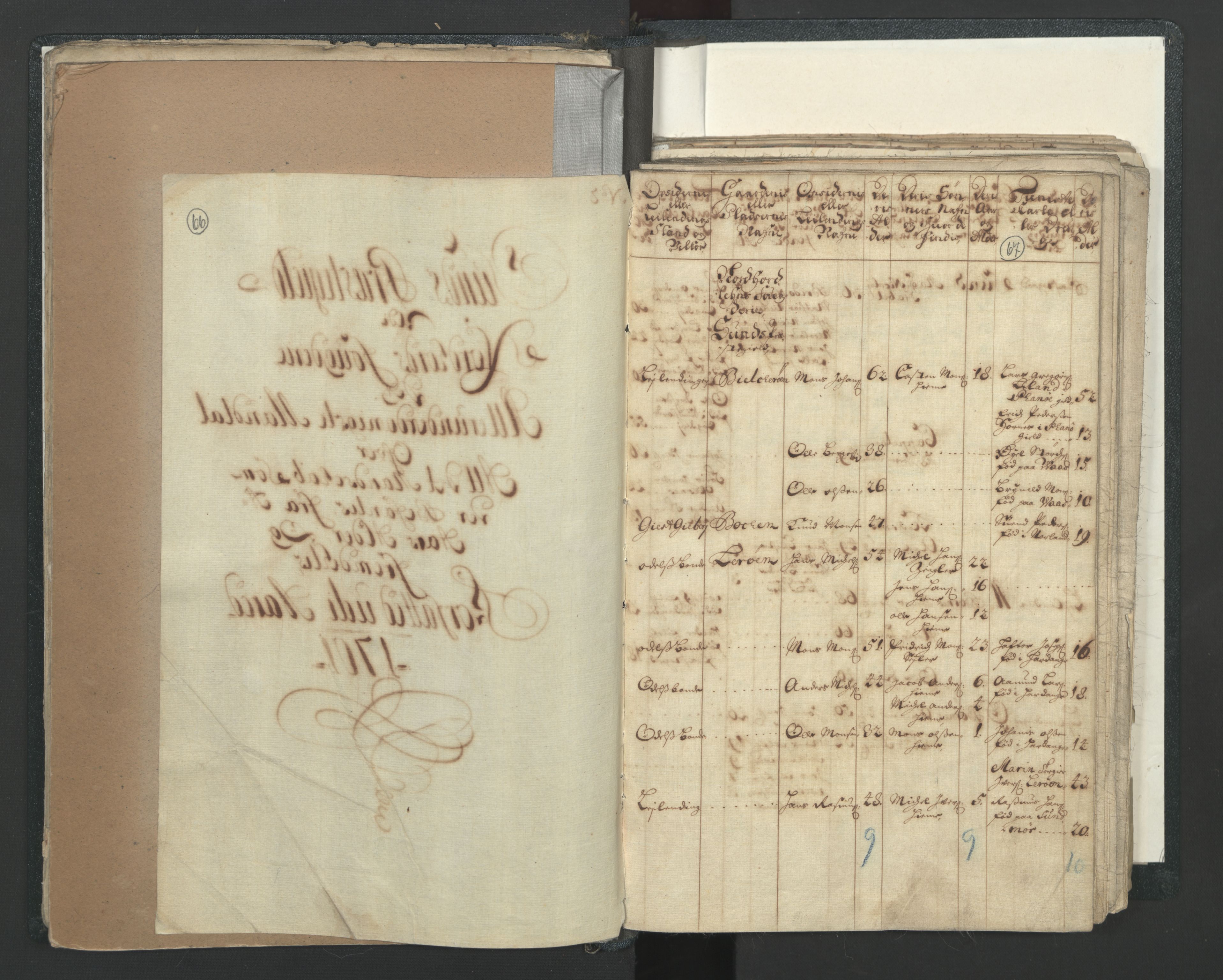 RA, Census (manntall) 1701, no. 7: Nordhordland and Voss fogderi, 1701, p. 66-67