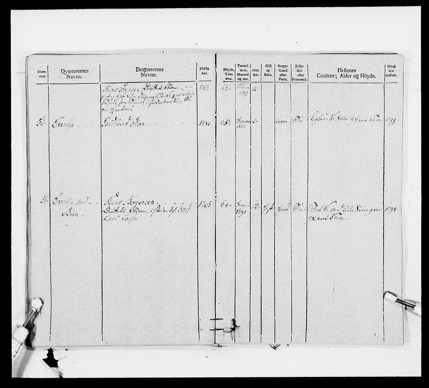 Generalitets- og kommissariatskollegiet, Det kongelige norske kommissariatskollegium, AV/RA-EA-5420/E/Eh/L0011: Smålenske dragonregiment, 1795-1807, p. 394