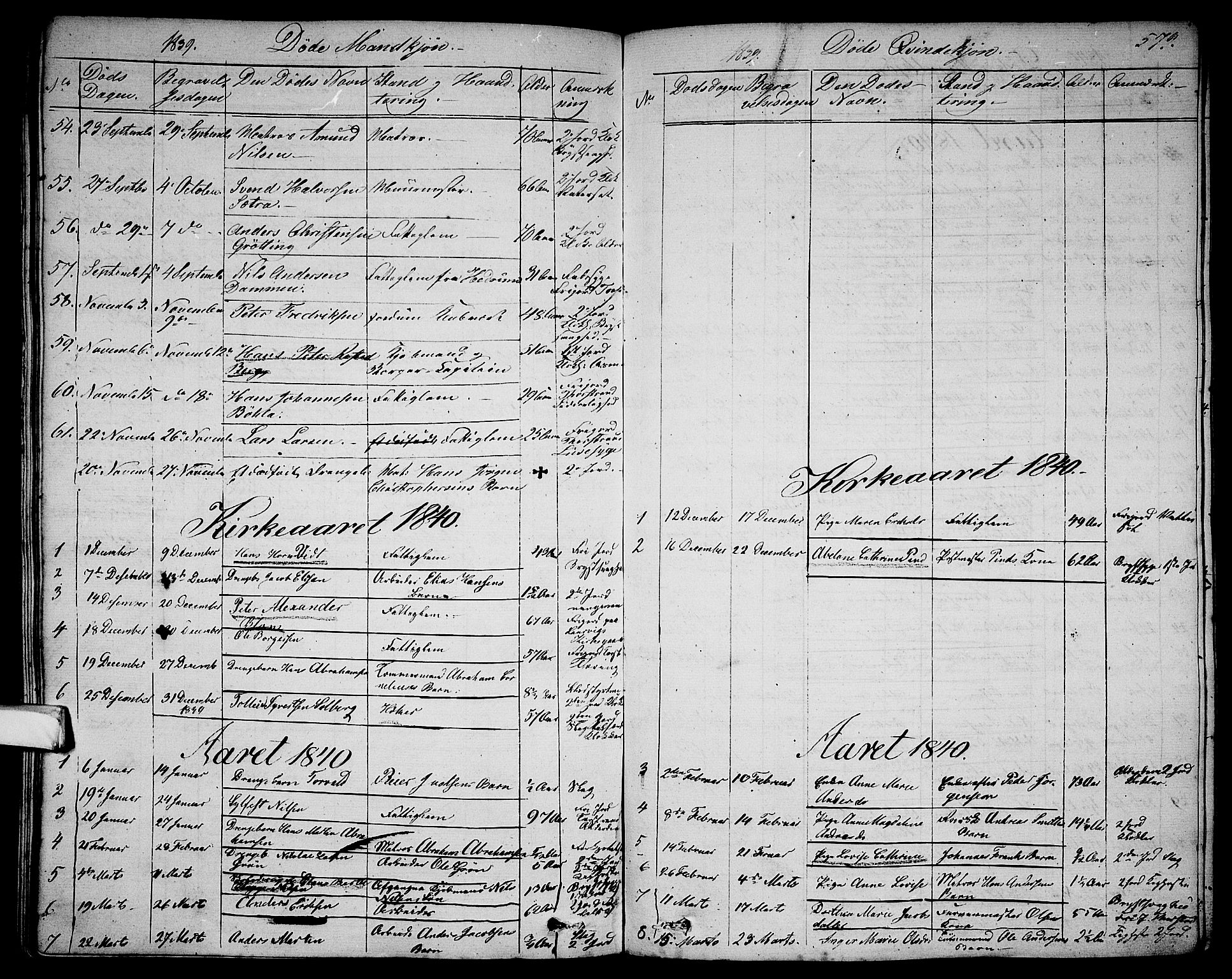 Larvik kirkebøker, AV/SAKO-A-352/G/Ga/L0003b: Parish register (copy) no. I 3B, 1830-1870, p. 579