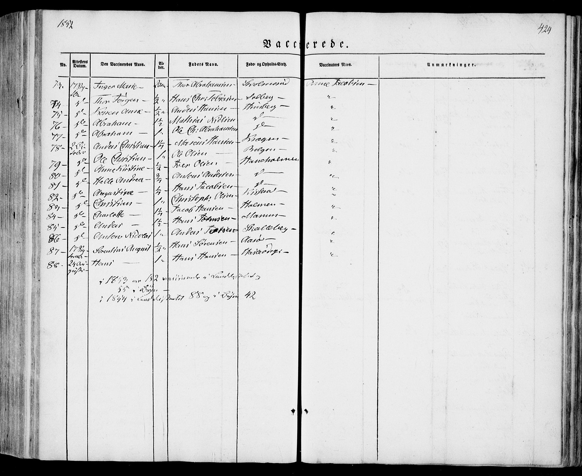 Sandar kirkebøker, AV/SAKO-A-243/F/Fa/L0006: Parish register (official) no. 6, 1847-1860, p. 424