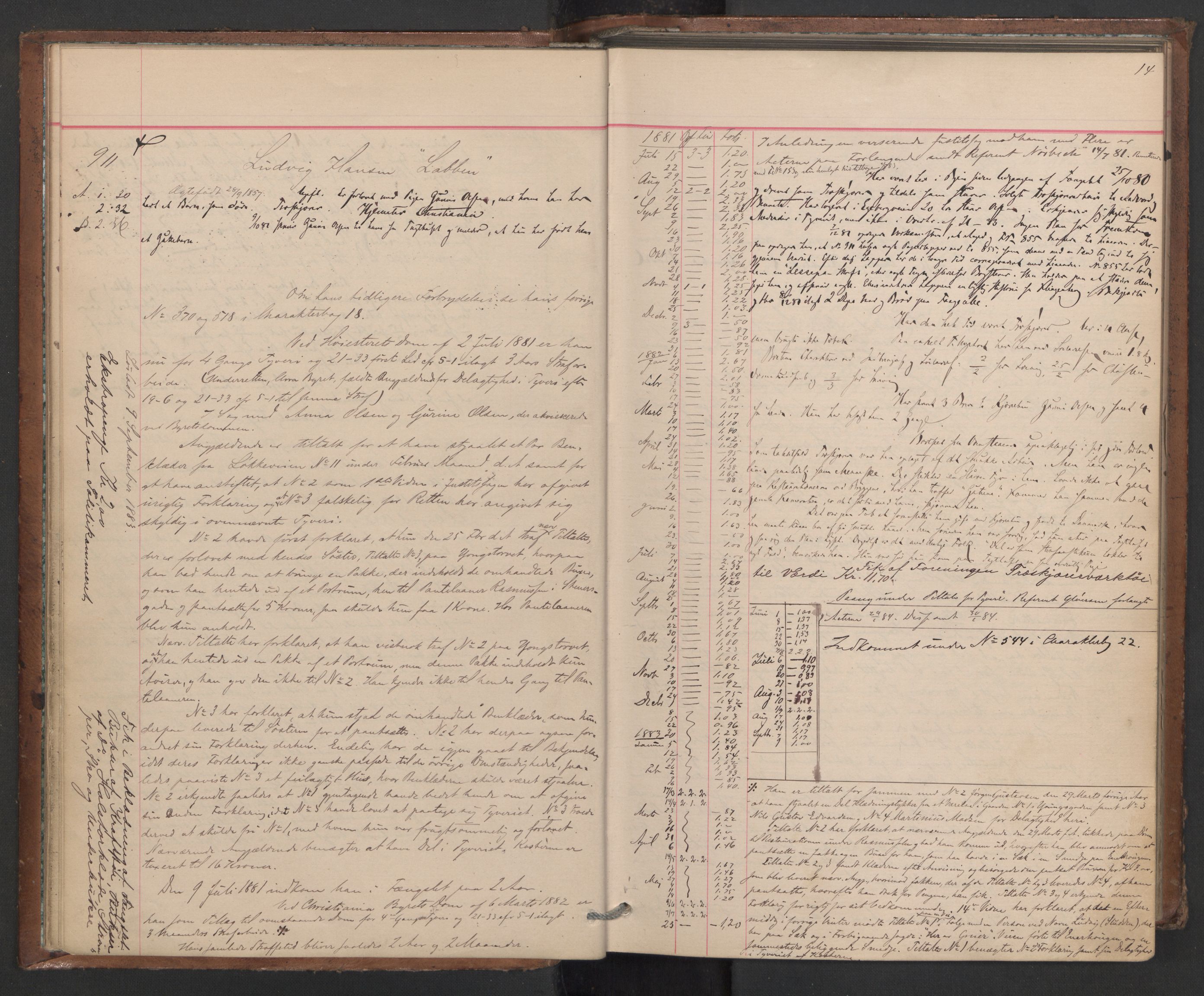 Botsfengslet, AV/RA-S-1539/D/Db/Dbb/L0020: 898f - 195g, 1881-1882, p. 14