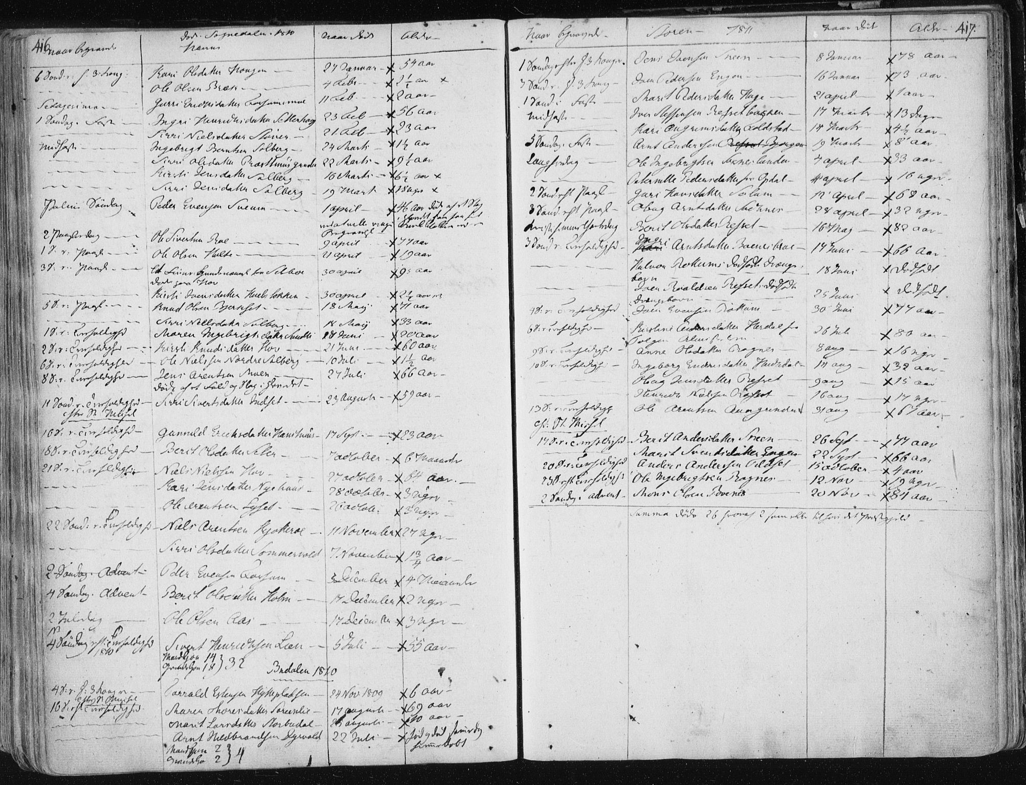 Ministerialprotokoller, klokkerbøker og fødselsregistre - Sør-Trøndelag, SAT/A-1456/687/L0992: Parish register (official) no. 687A03 /1, 1788-1815, p. 416-417