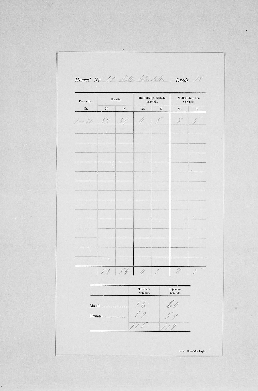 SAH, 1900 census for Lille Elvedalen, 1900, p. 17