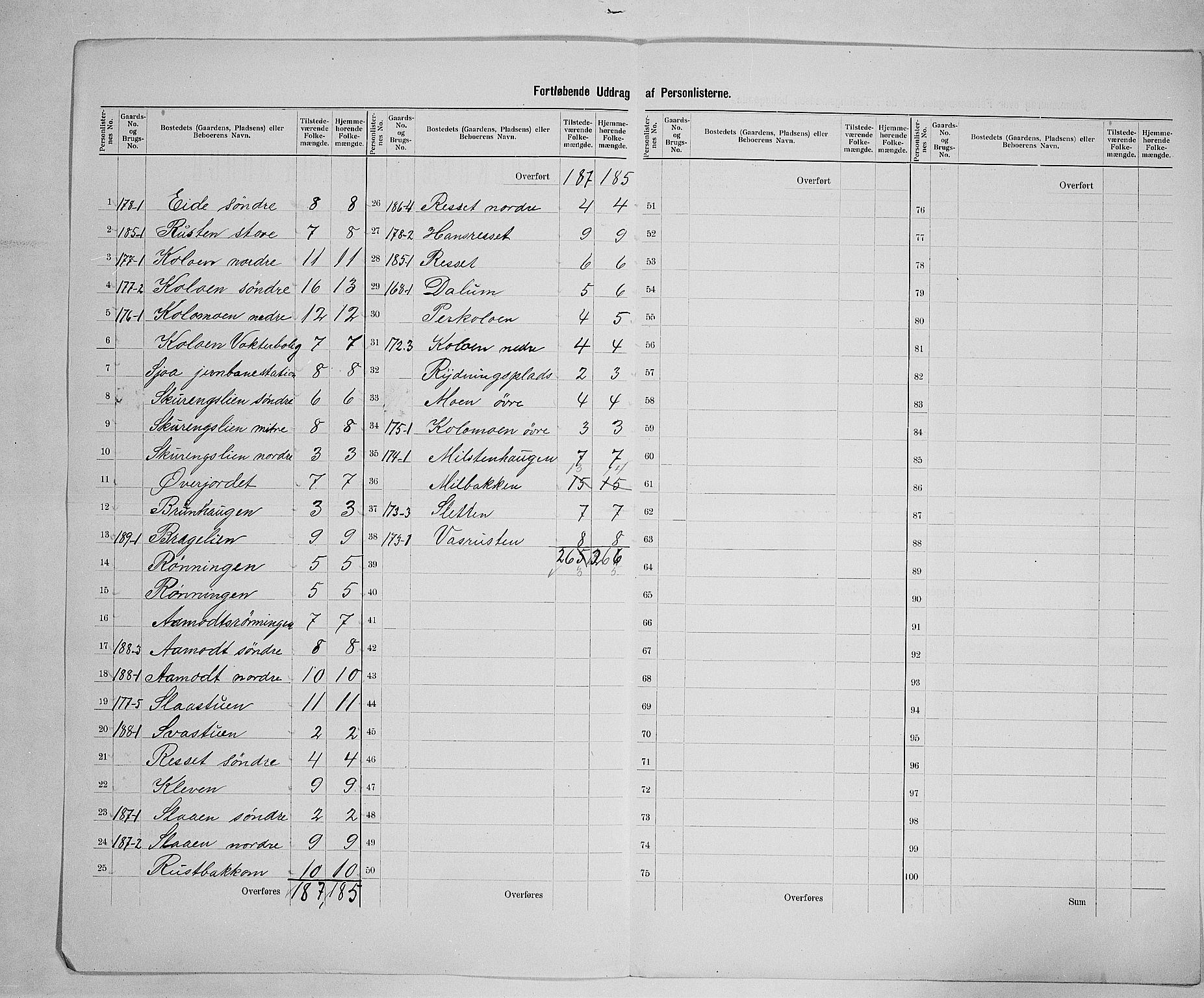 SAH, 1900 census for Nord-Fron, 1900, p. 40