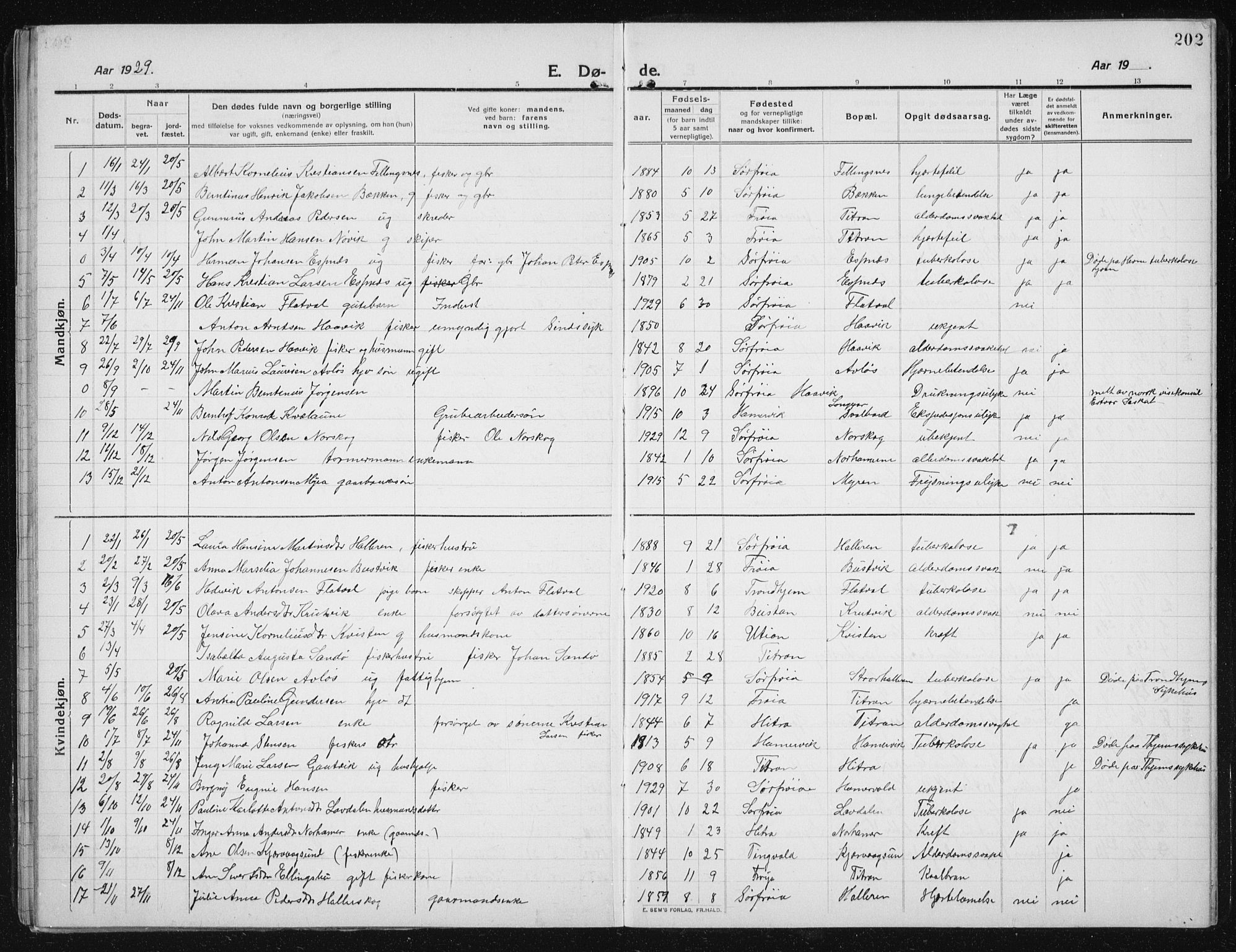 Ministerialprotokoller, klokkerbøker og fødselsregistre - Sør-Trøndelag, SAT/A-1456/641/L0599: Parish register (copy) no. 641C03, 1910-1938, p. 202