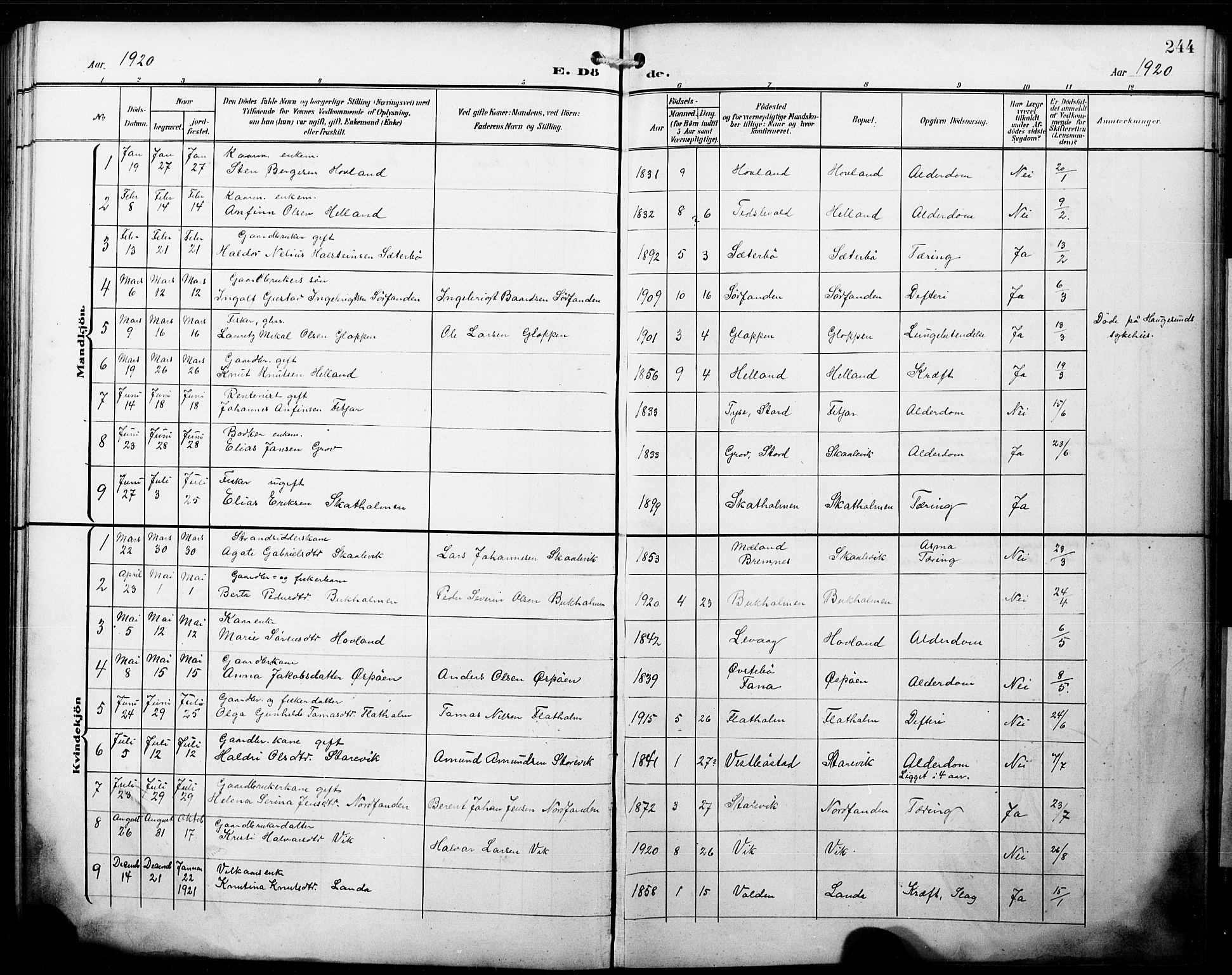 Fitjar sokneprestembete, SAB/A-99926: Parish register (copy) no. B 1, 1906-1928, p. 244
