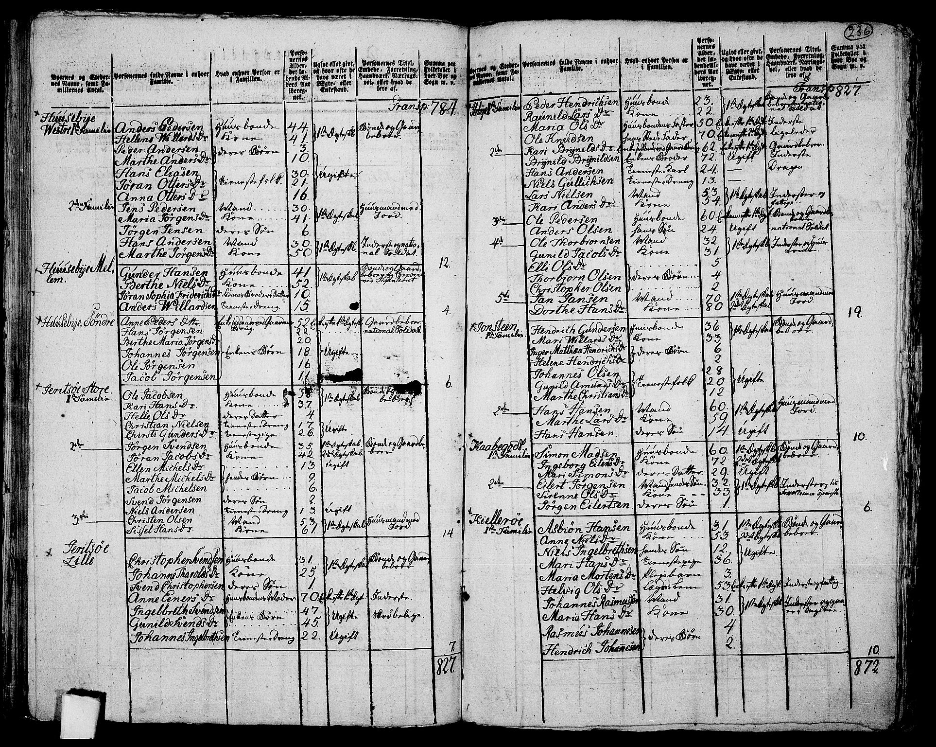 RA, 1801 census for 0135P Råde, 1801, p. 235b-236a