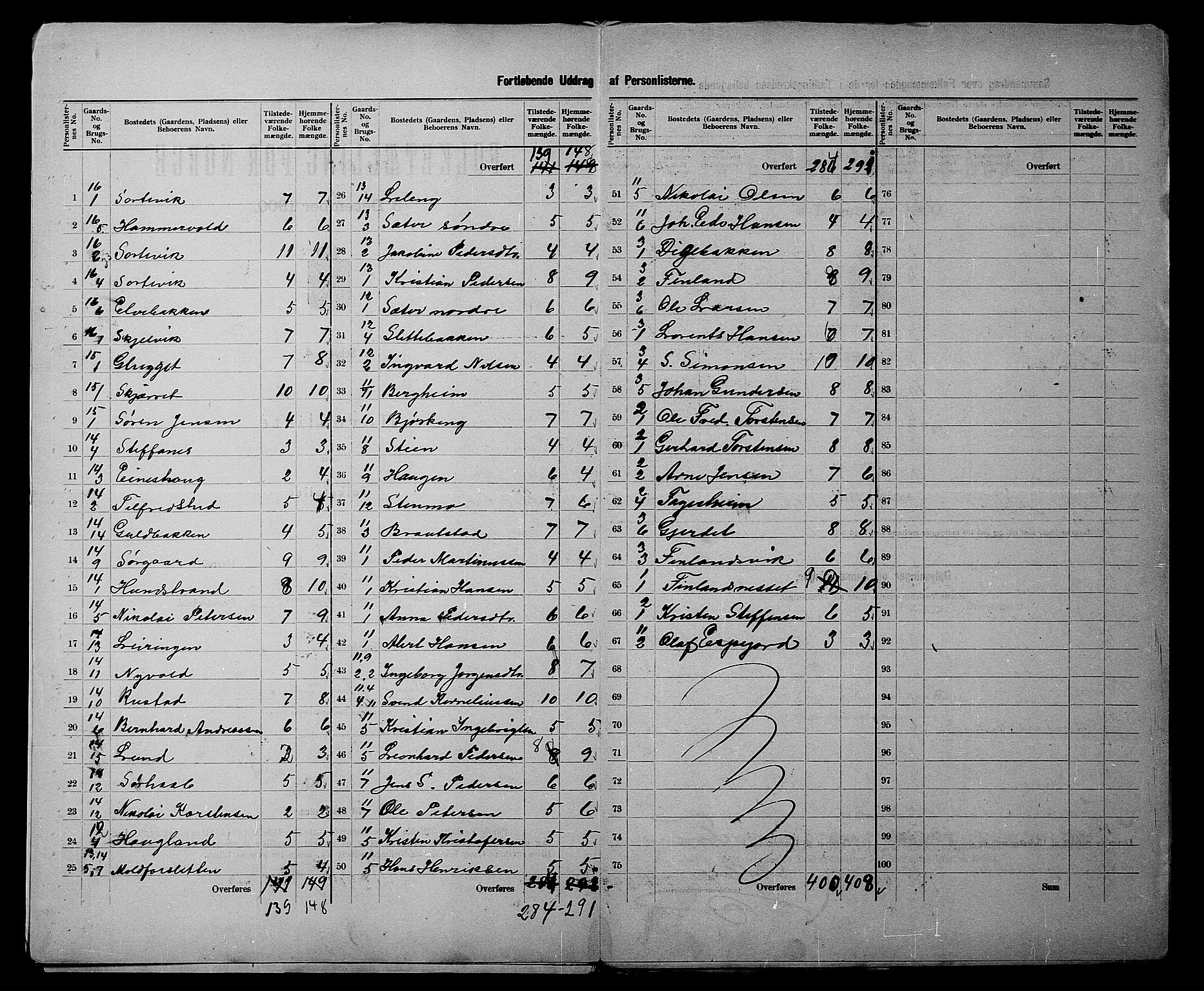 SATØ, 1900 census for Dyrøy, 1900, p. 5