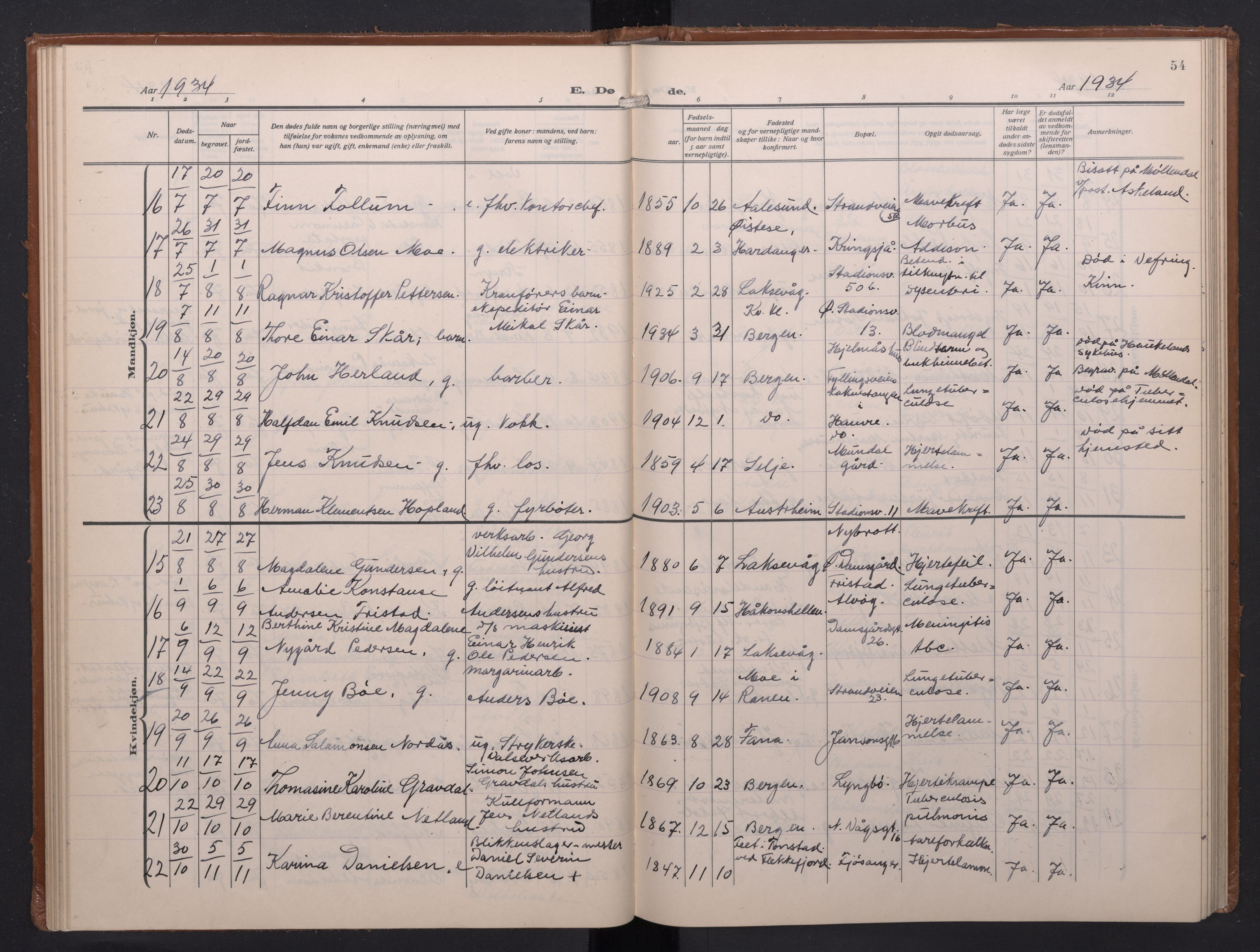 Laksevåg Sokneprestembete, AV/SAB-A-76501/H/Ha/Haa/Haae/L0001: Parish register (official) no. E 1, 1924-1950, p. 54