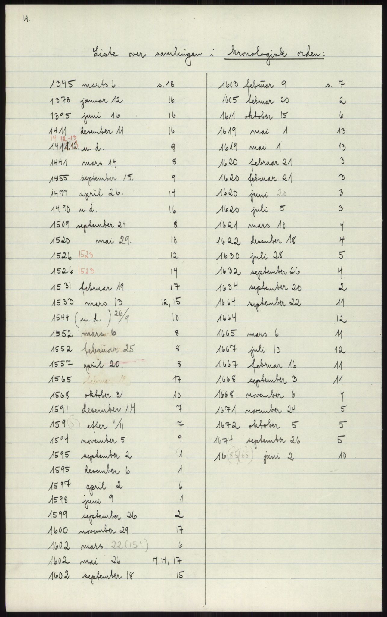 Samlinger til kildeutgivelse, Diplomavskriftsamlingen, AV/RA-EA-4053/H/Ha, p. 3829