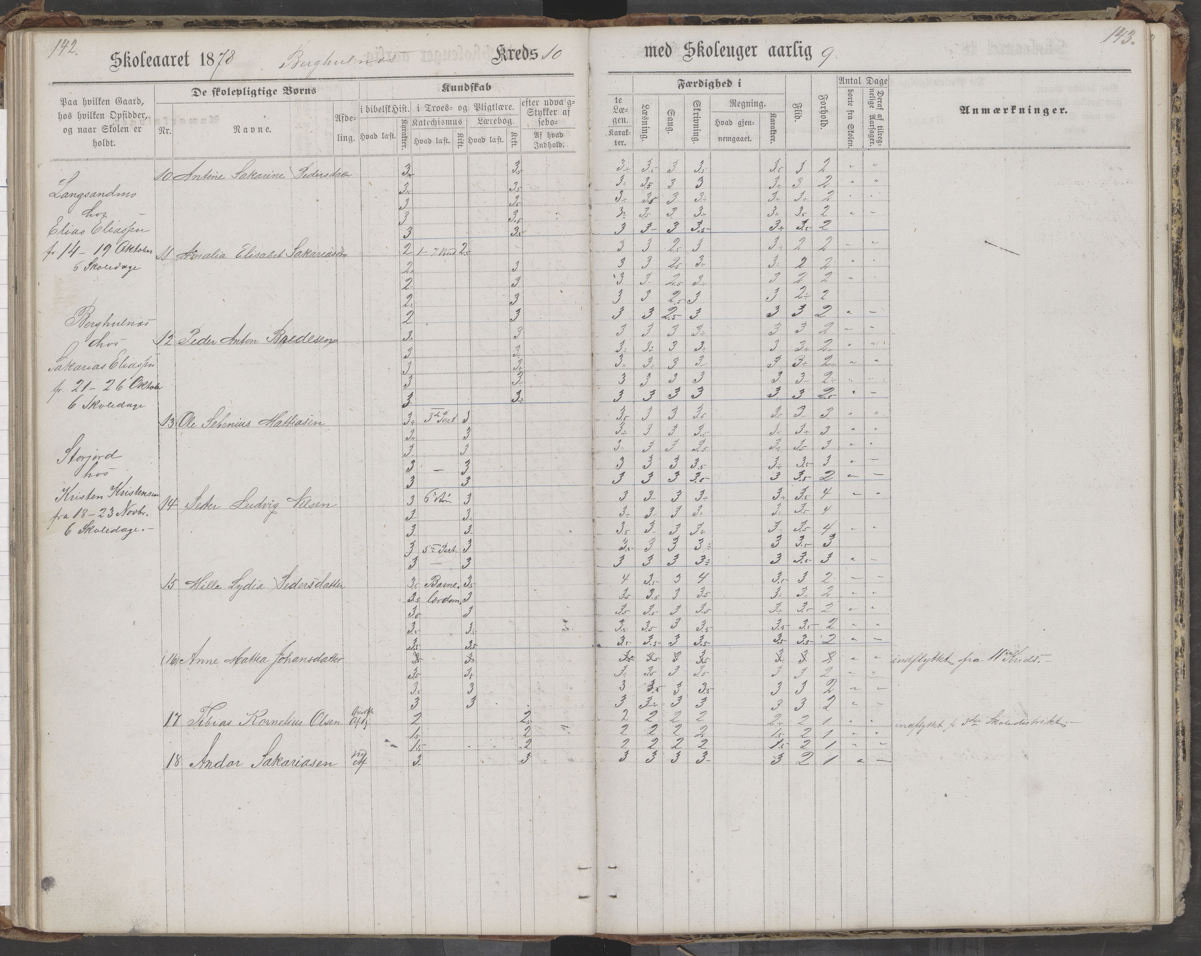 Saltdal kommune. Ymse skolekretser, AIN/K-18400.510.18/442/L0002/0002: Skoleprotokoller / Nordnes, Berghulnes, Junkerdal, 1871-1878, p. 143