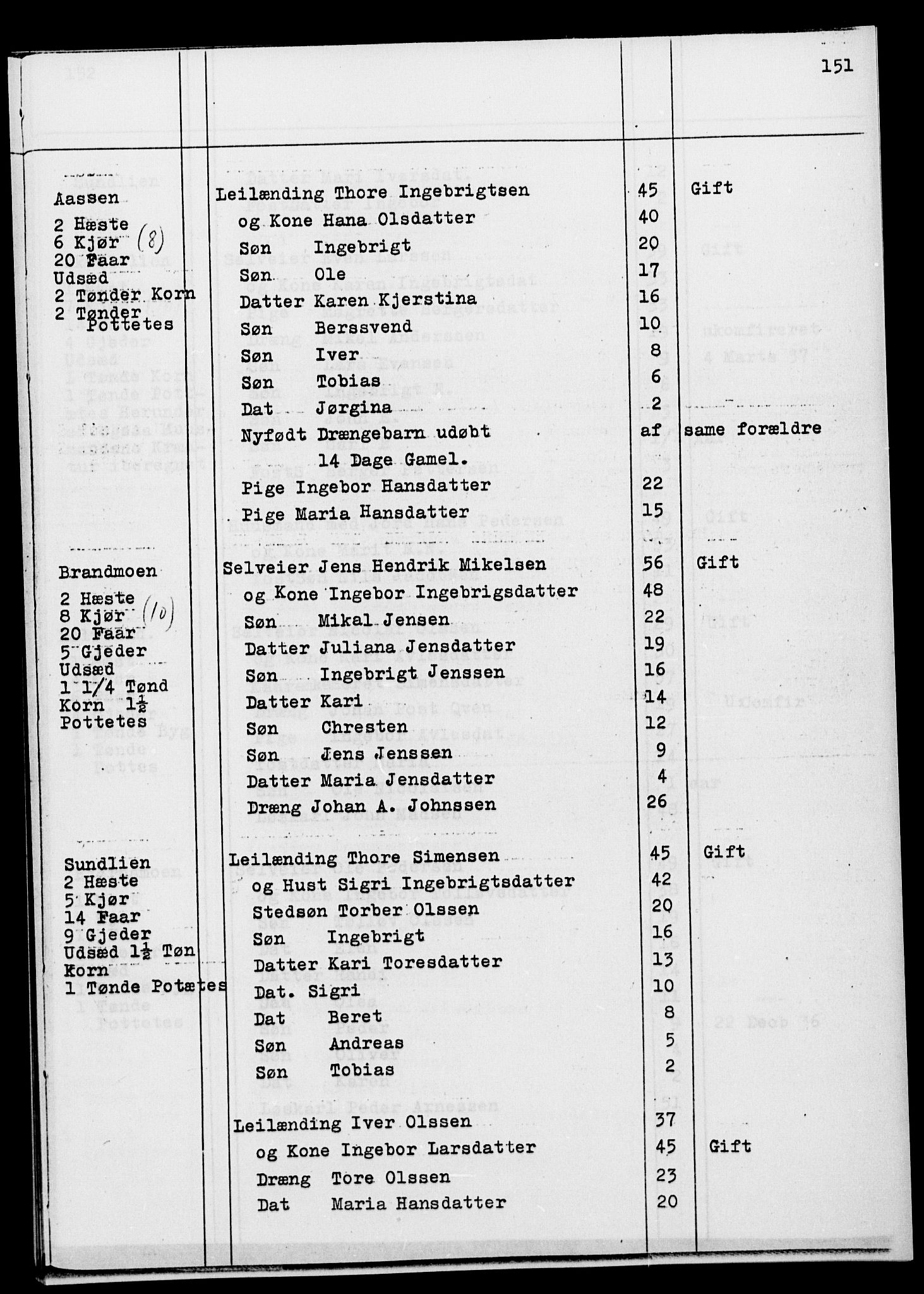 SATØ, Census 1845 for Ibestad, 1845, p. 151