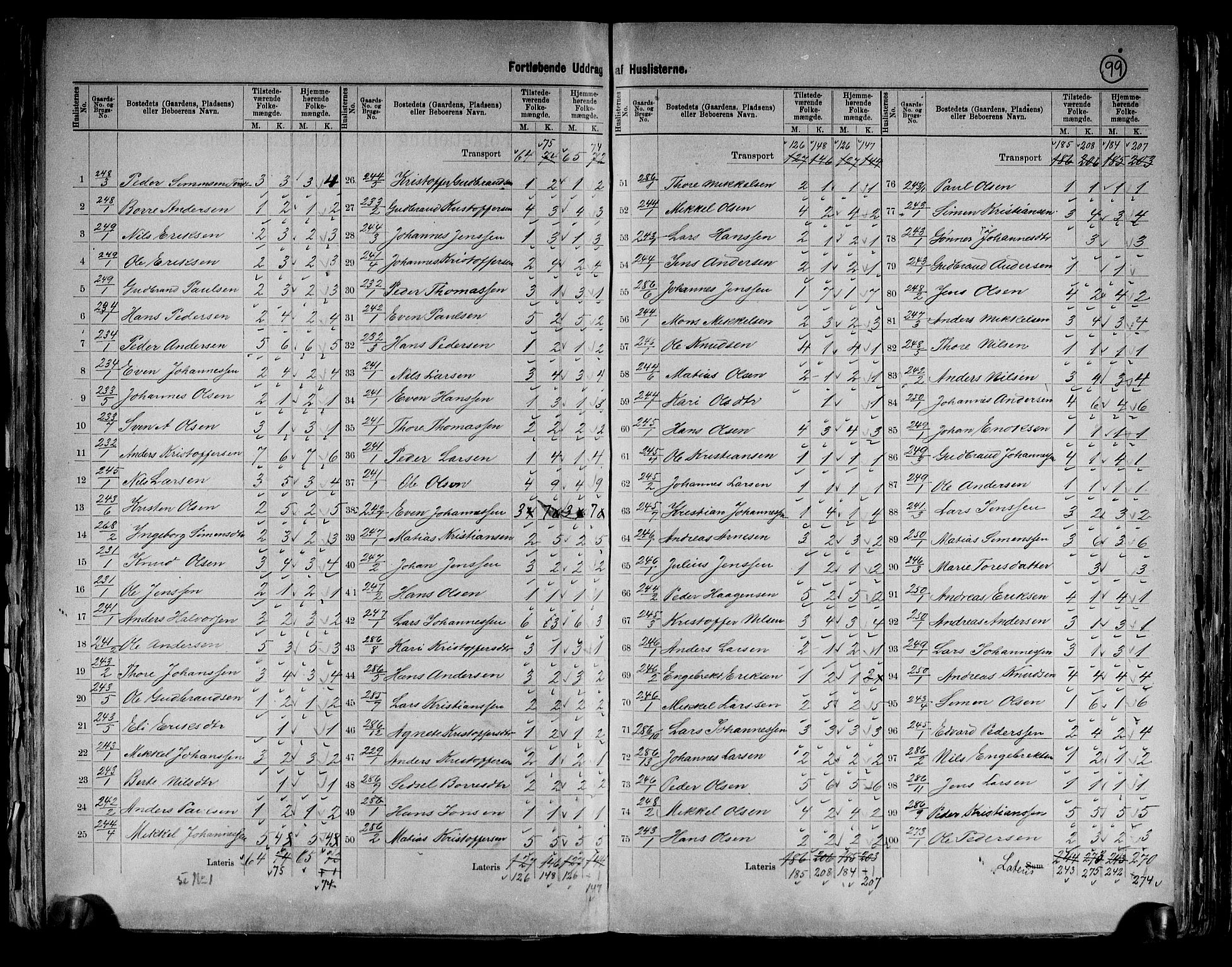 RA, Census 1891 for 0413 Furnes herred, 1891, p. 15