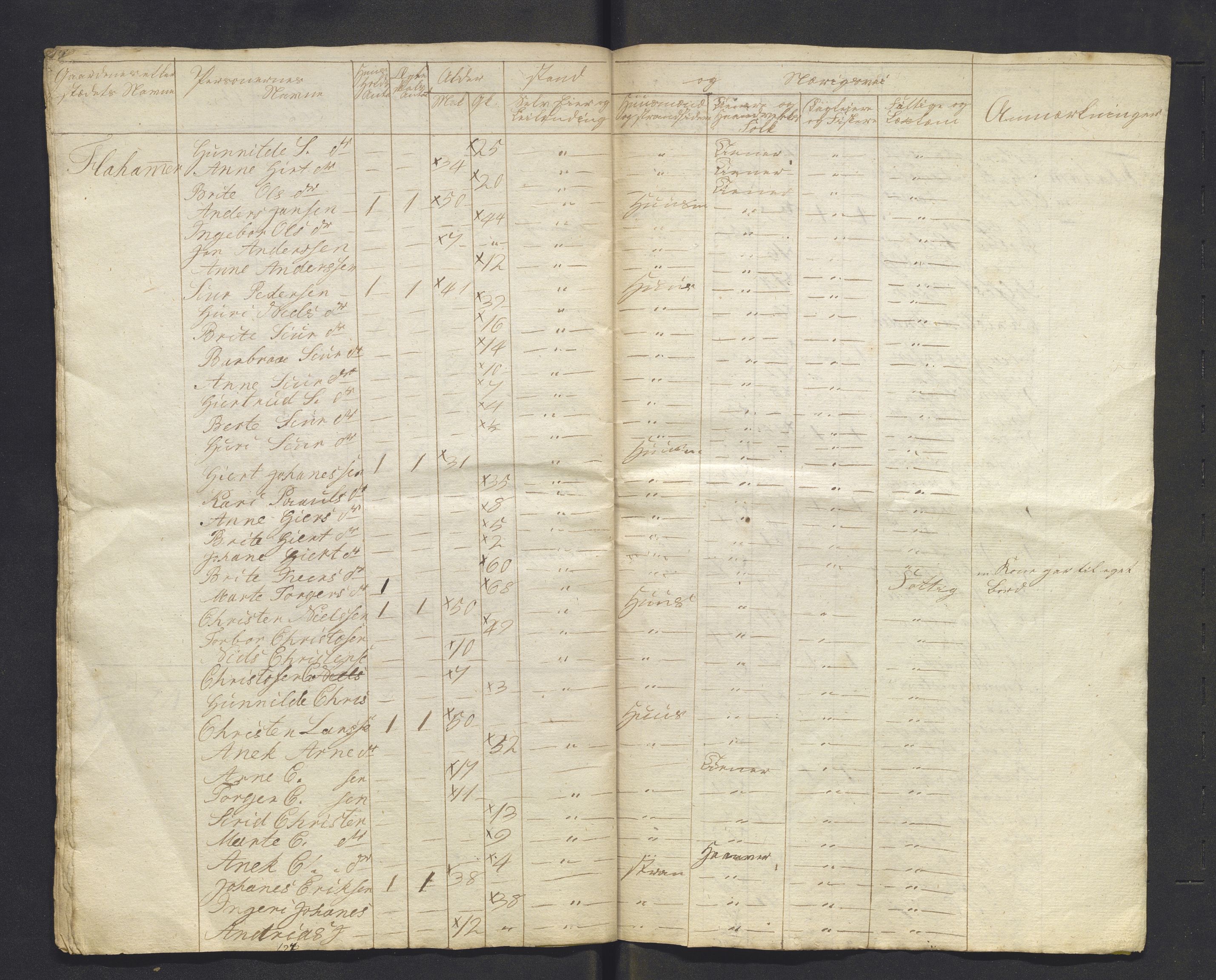 , 1825 Census for Luster parish, 1825, p. 90