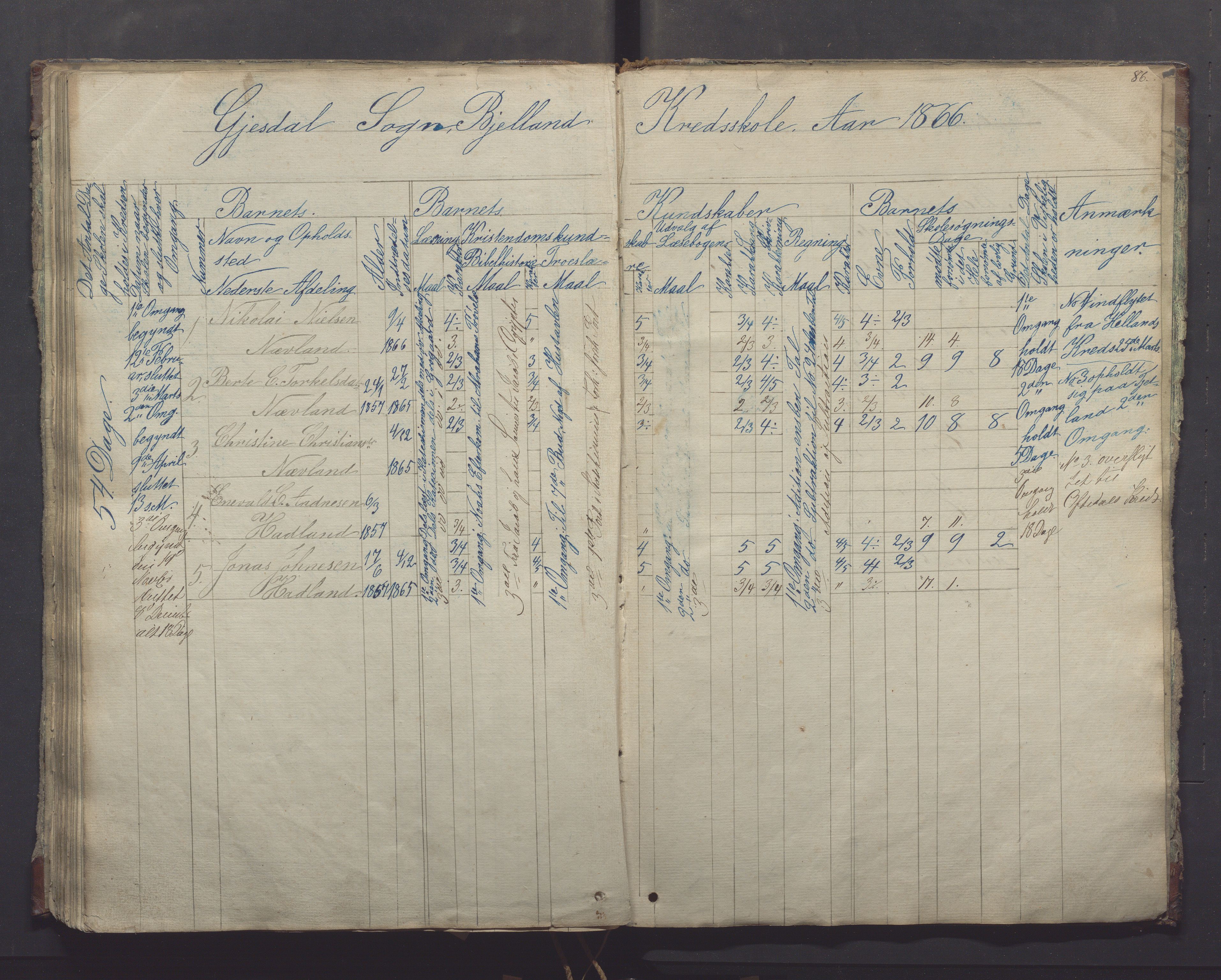 Gjesdal kommune - Oftedal skole, IKAR/K-101392/H/L0001: Skoleprotokoll, 1854-1868, p. 86