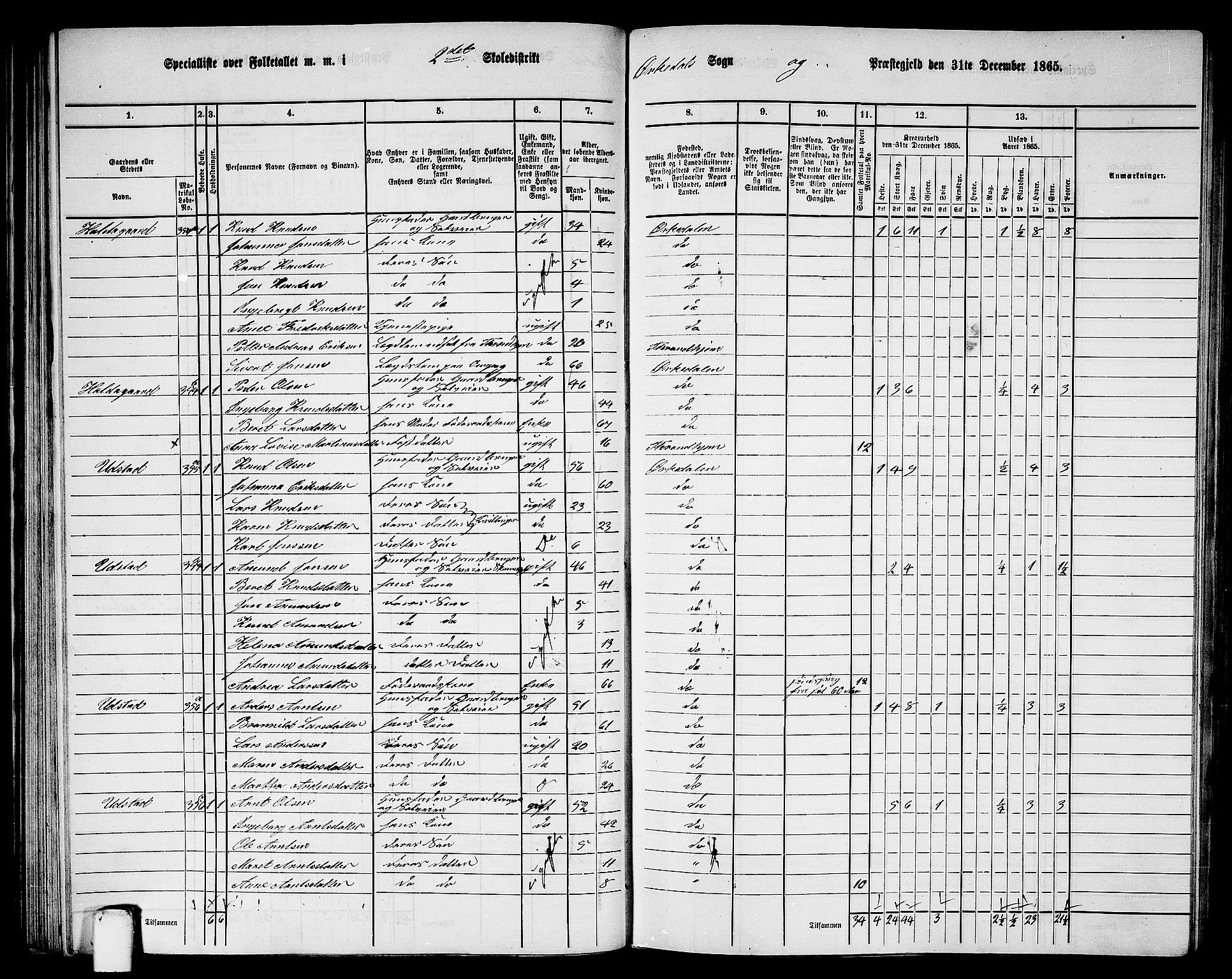 RA, 1865 census for Orkdal, 1865, p. 75