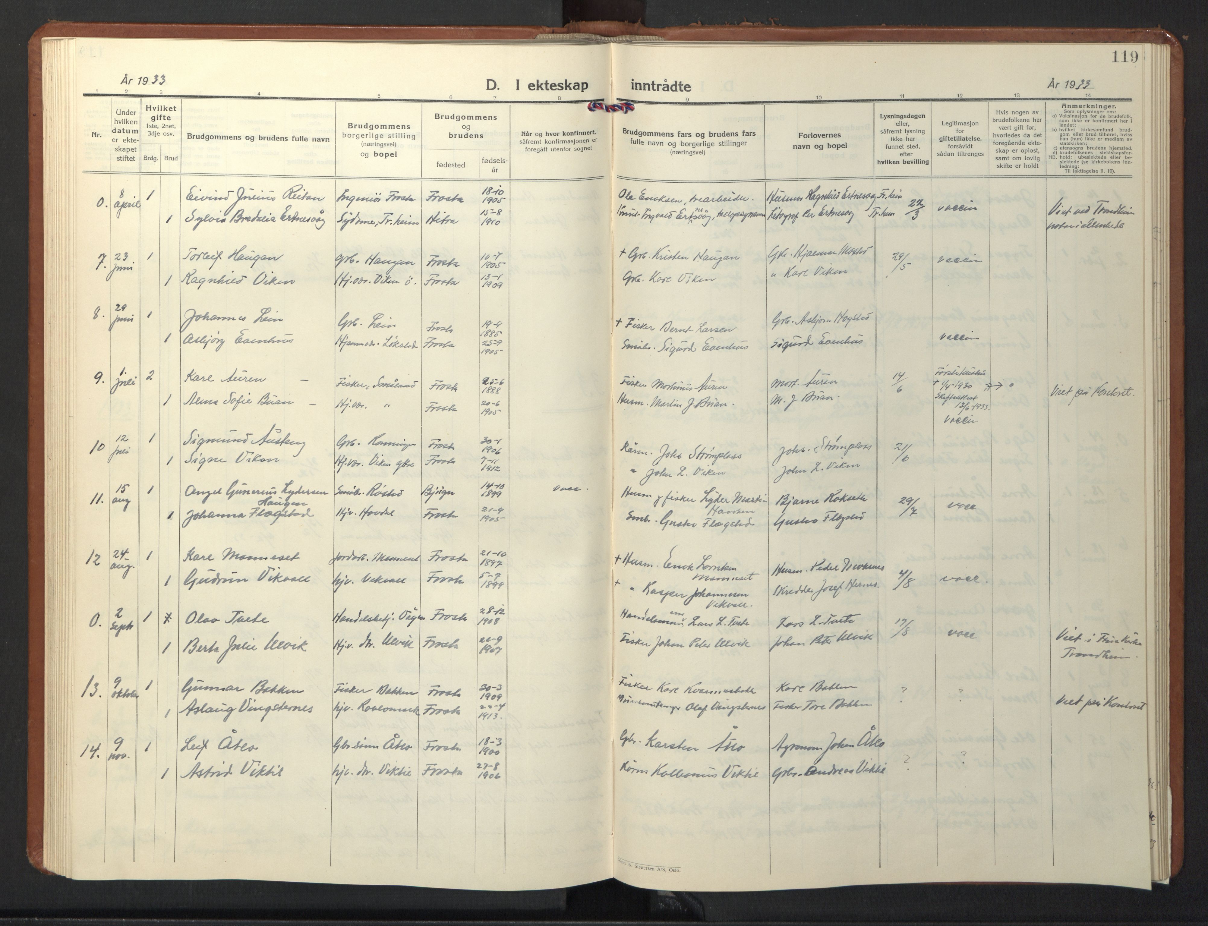 Ministerialprotokoller, klokkerbøker og fødselsregistre - Nord-Trøndelag, SAT/A-1458/713/L0125: Parish register (copy) no. 713C02, 1931-1941, p. 119