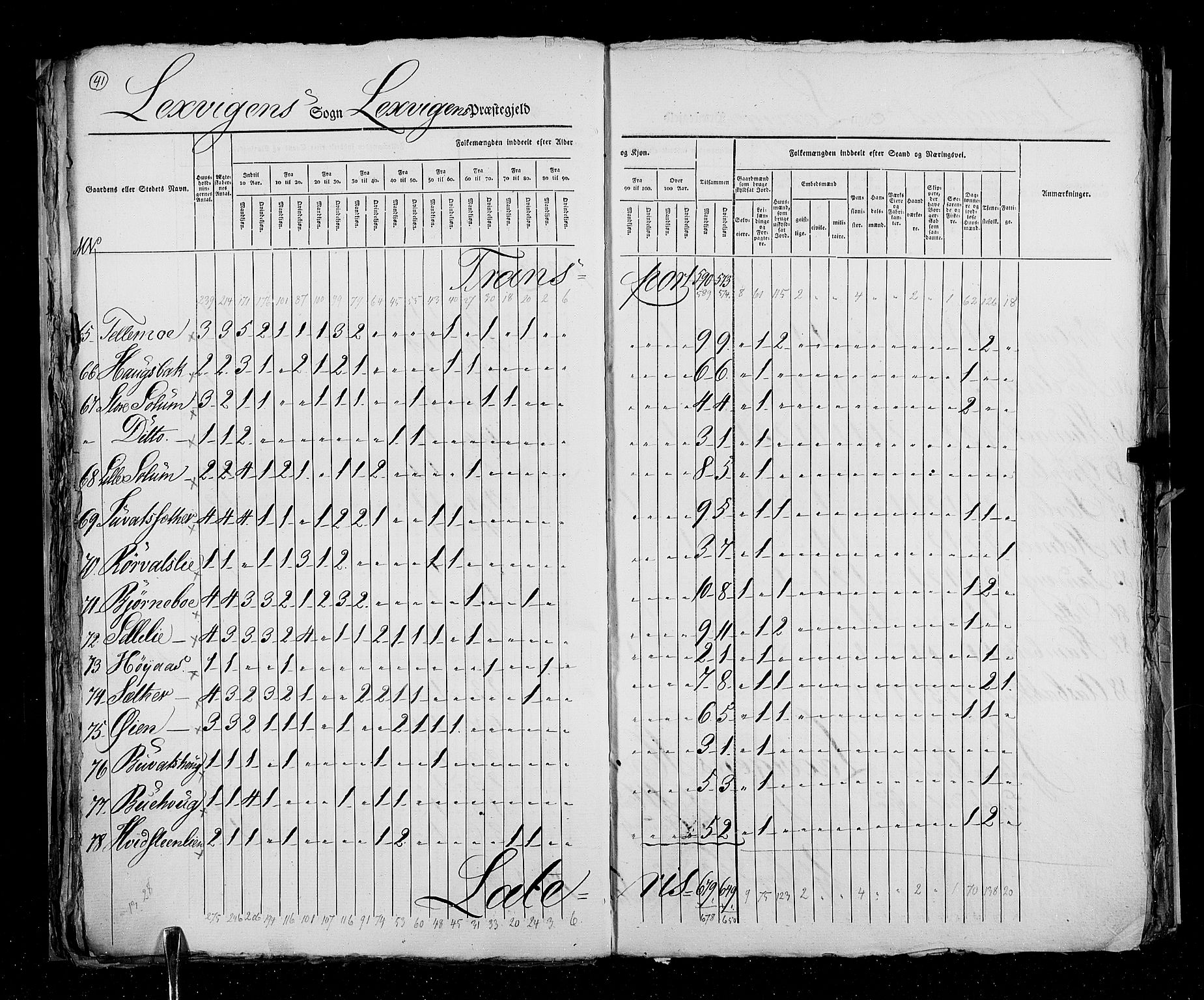 RA, Census 1825, vol. 17: Nordre Trondhjem amt, 1825, p. 41