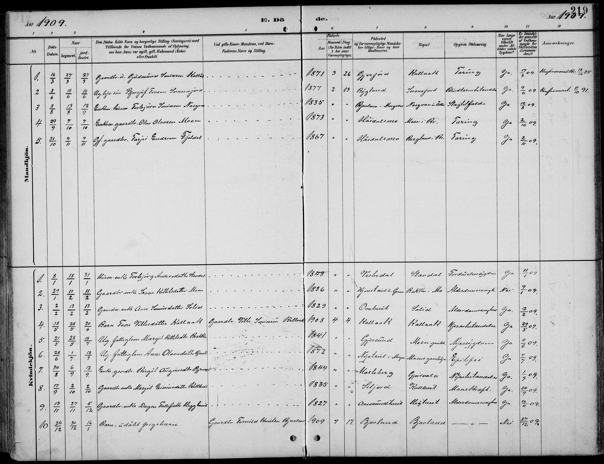 Kviteseid kirkebøker, SAKO/A-276/F/Fb/L0002: Parish register (official) no. II 2, 1882-1916, p. 219