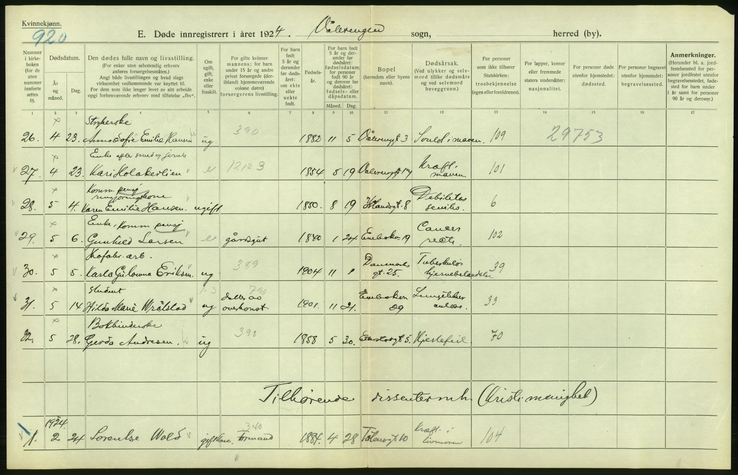 Statistisk sentralbyrå, Sosiodemografiske emner, Befolkning, AV/RA-S-2228/D/Df/Dfc/Dfcd/L0009: Kristiania: Døde kvinner, dødfødte, 1924, p. 350