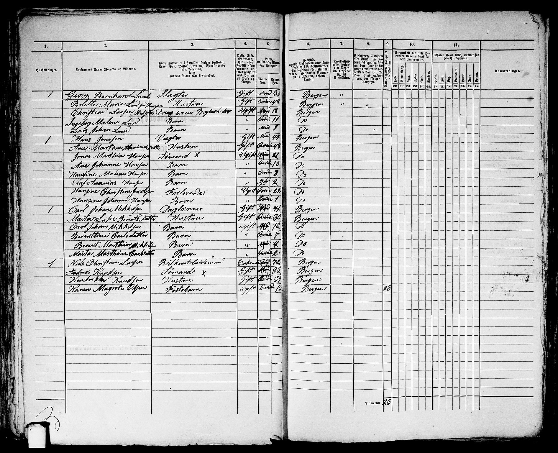 RA, 1865 census for Bergen, 1865, p. 5177