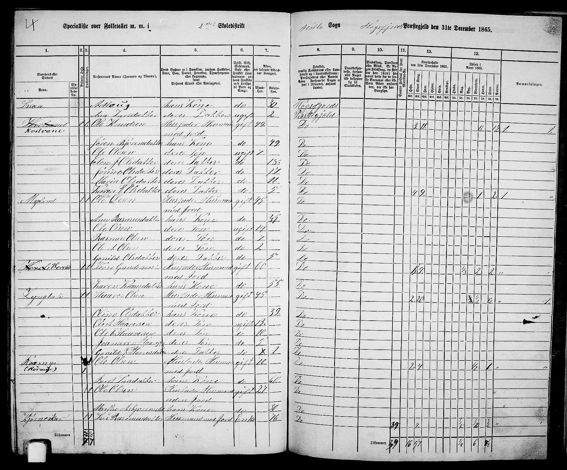 RA, 1865 census for Høgsfjord, 1865, p. 130