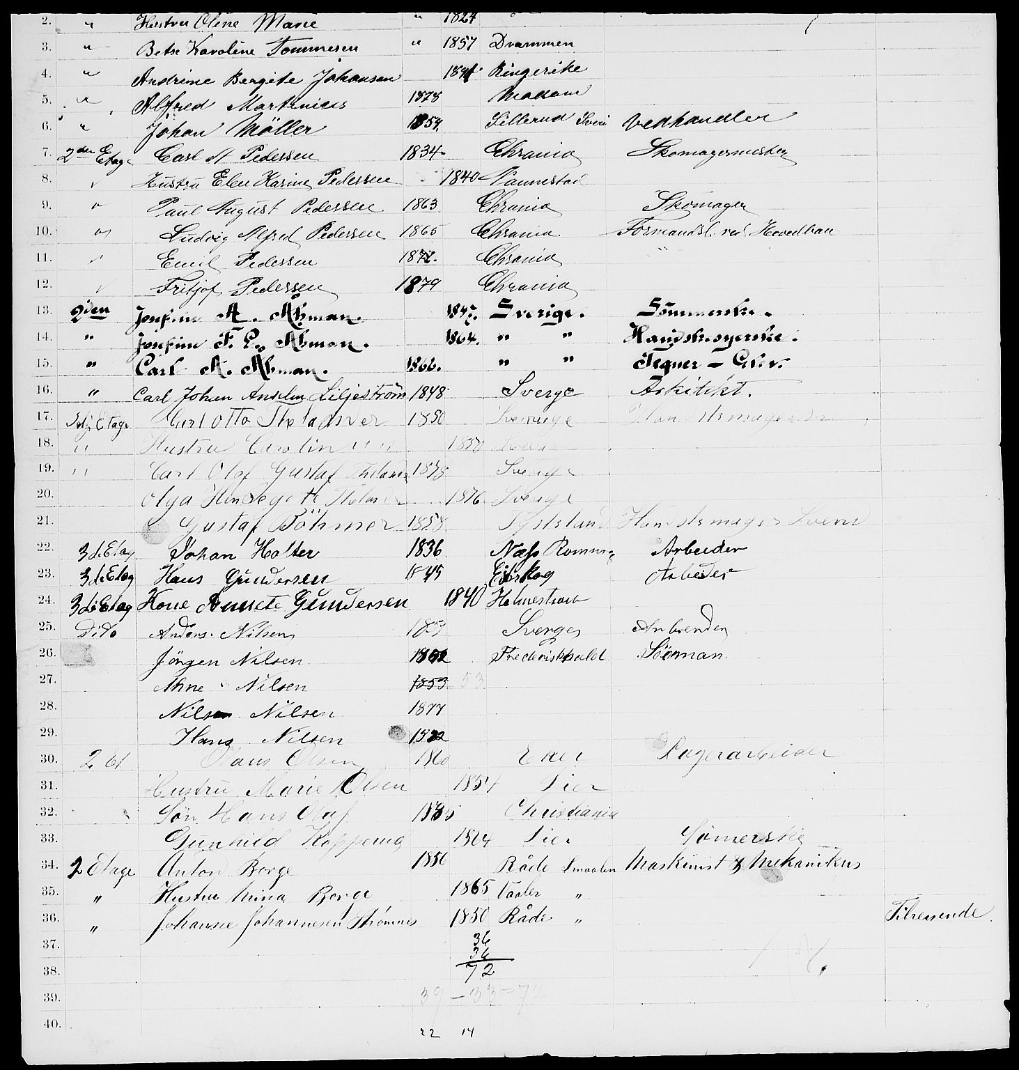 RA, 1885 census for 0301 Kristiania, 1885, p. 3318