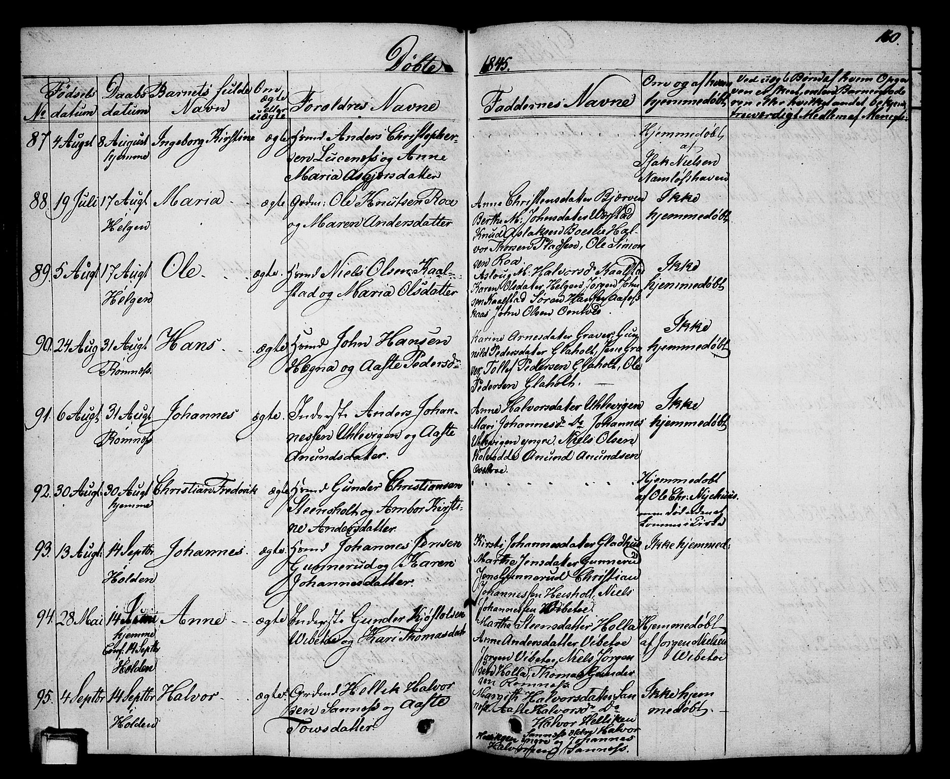 Holla kirkebøker, AV/SAKO-A-272/G/Ga/L0002: Parish register (copy) no. I 2, 1830-1848, p. 160